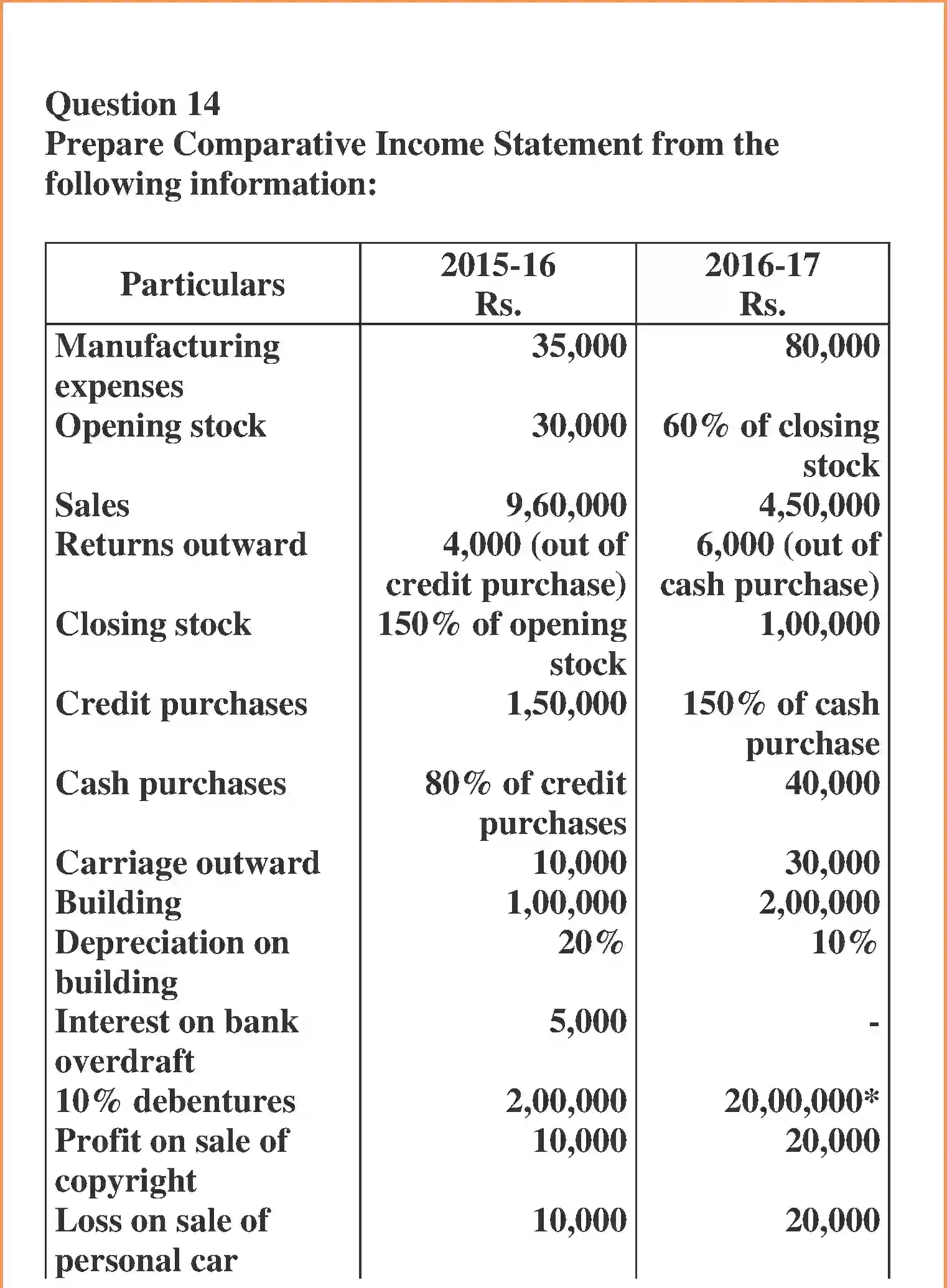NCERT-Solution-Class-12-Accountancy-Analysis-of-Financial-Statements-98-page-19
