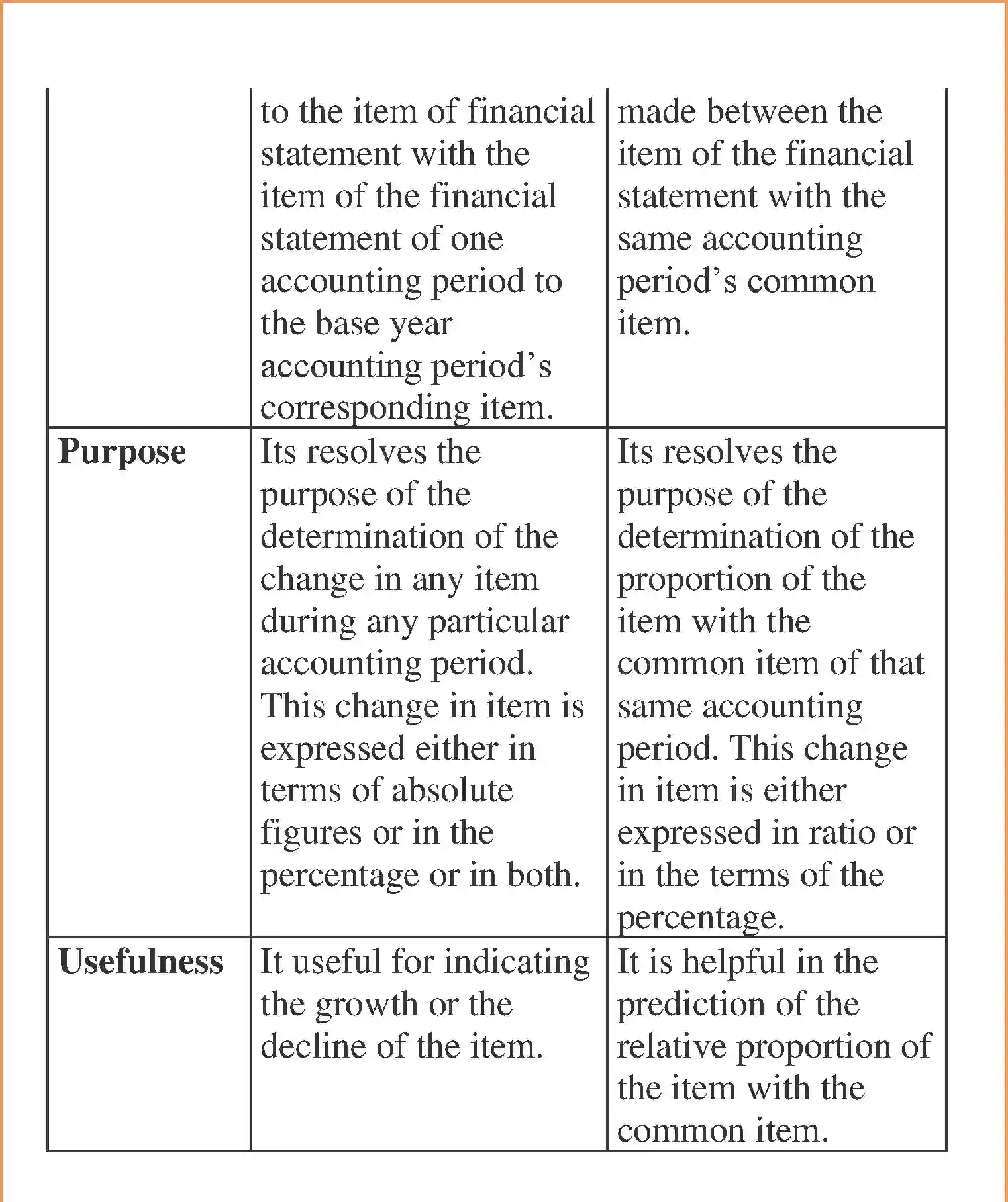 NCERT-Solution-Class-12-Accountancy-Analysis-of-Financial-Statements-98-page-2