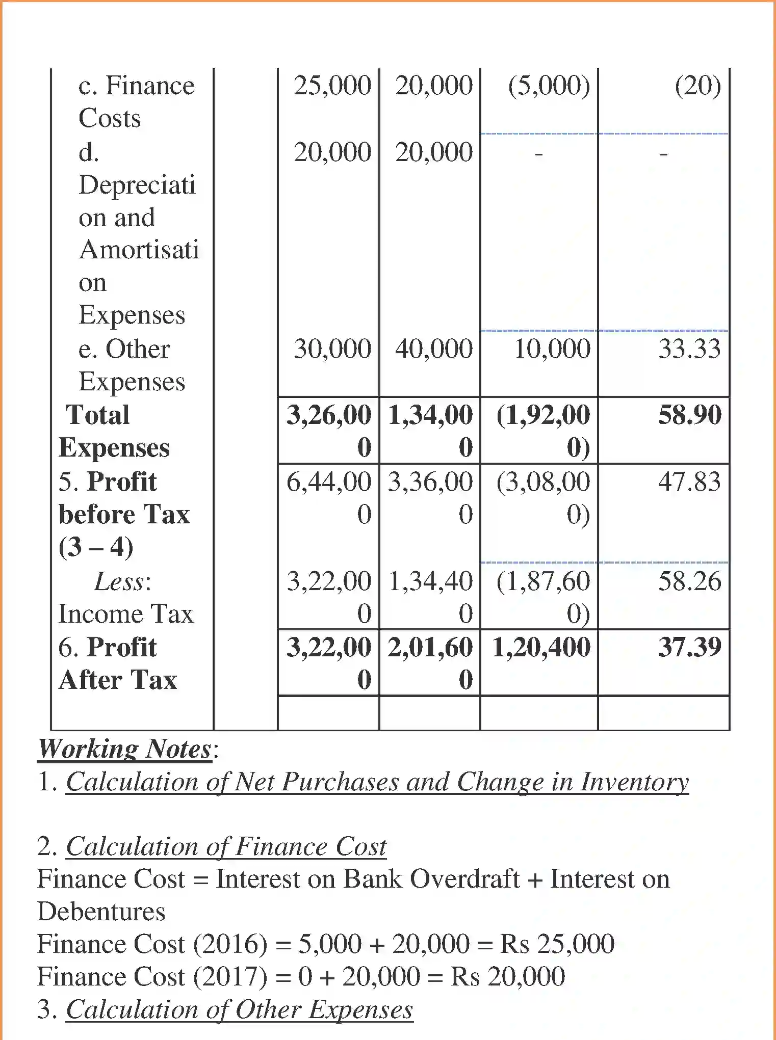 NCERT-Solution-Class-12-Accountancy-Analysis-of-Financial-Statements-98-page-21