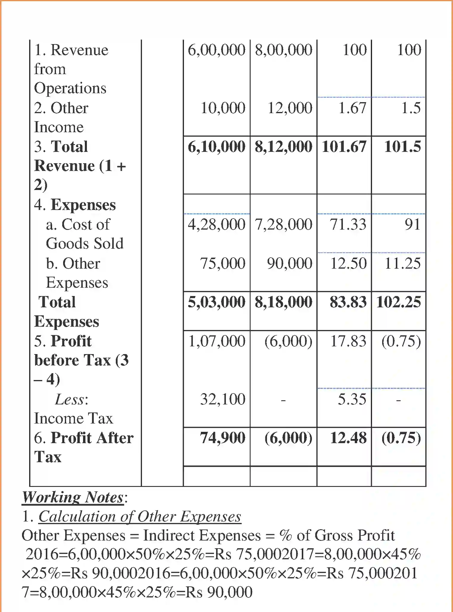 NCERT-Solution-Class-12-Accountancy-Analysis-of-Financial-Statements-98-page-23