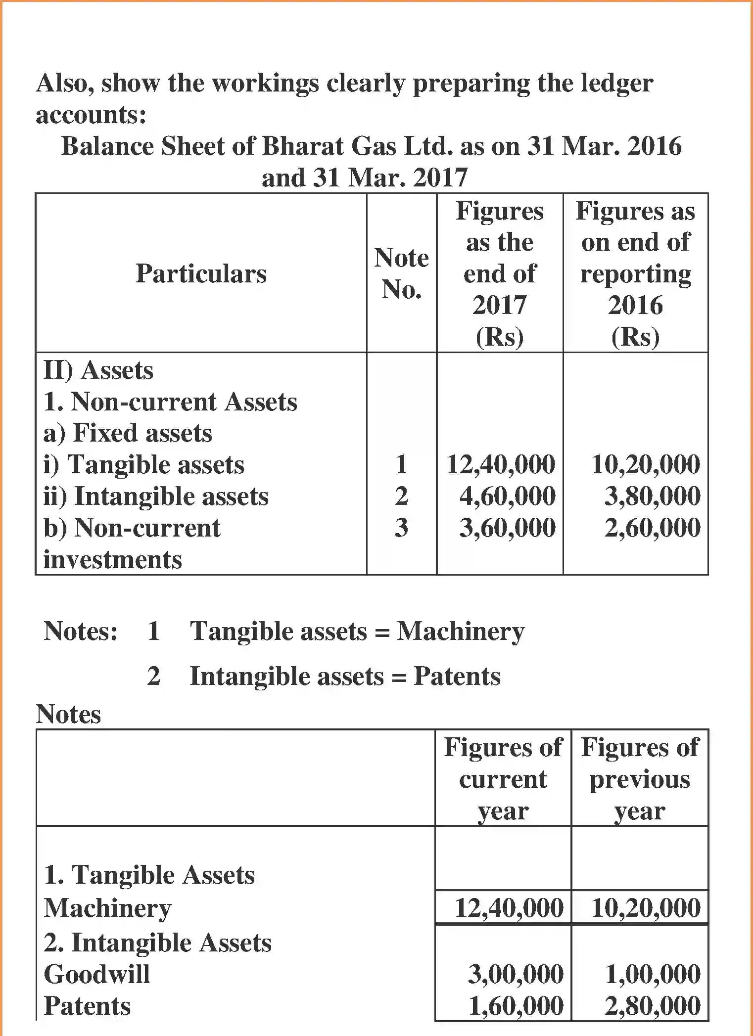 NCERT-Solution-Class-12-Accountancy-Cash-Flow-Statement-100-page-16