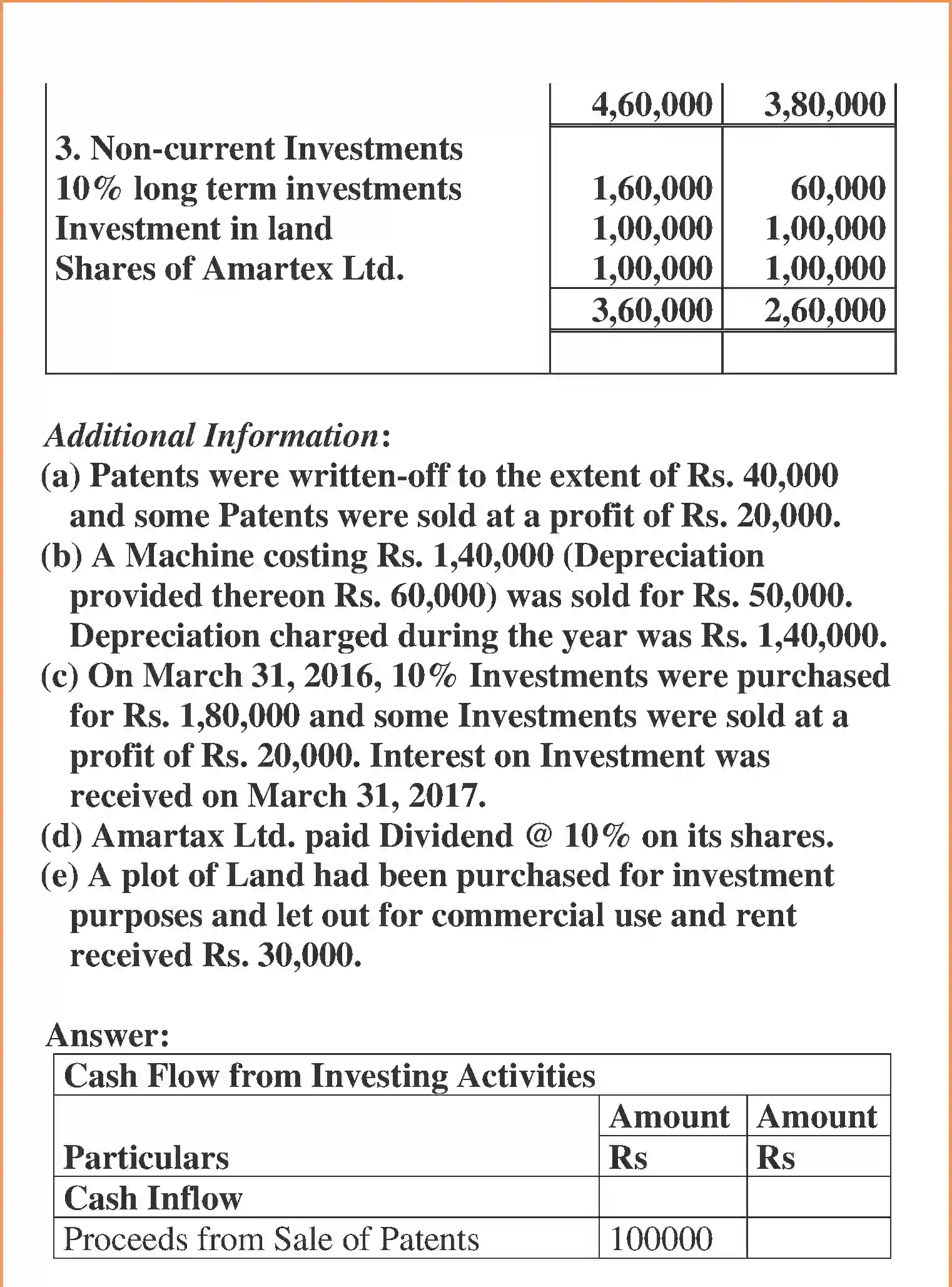 NCERT-Solution-Class-12-Accountancy-Cash-Flow-Statement-100-page-17