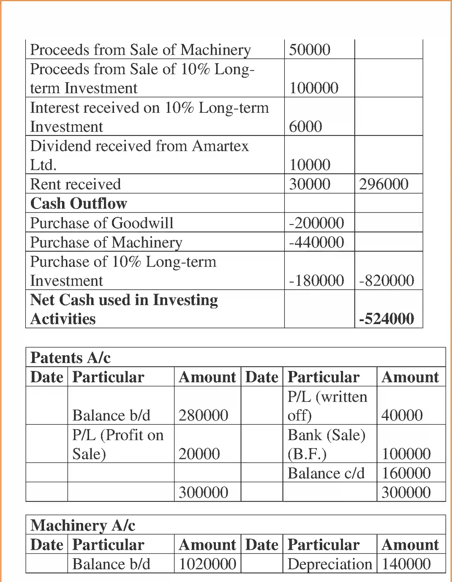 NCERT-Solution-Class-12-Accountancy-Cash-Flow-Statement-100-page-18