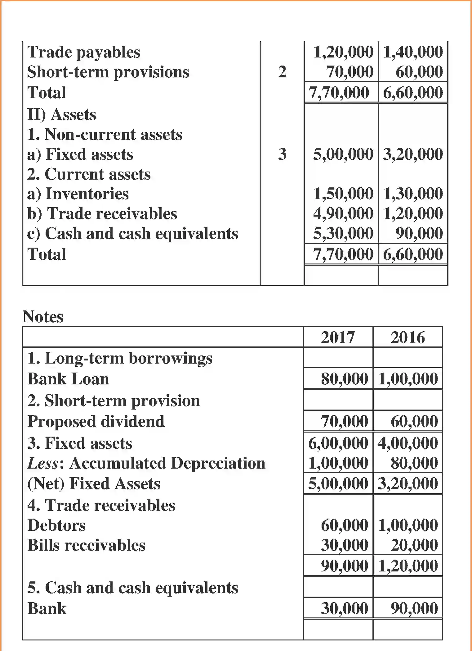 NCERT-Solution-Class-12-Accountancy-Cash-Flow-Statement-100-page-20