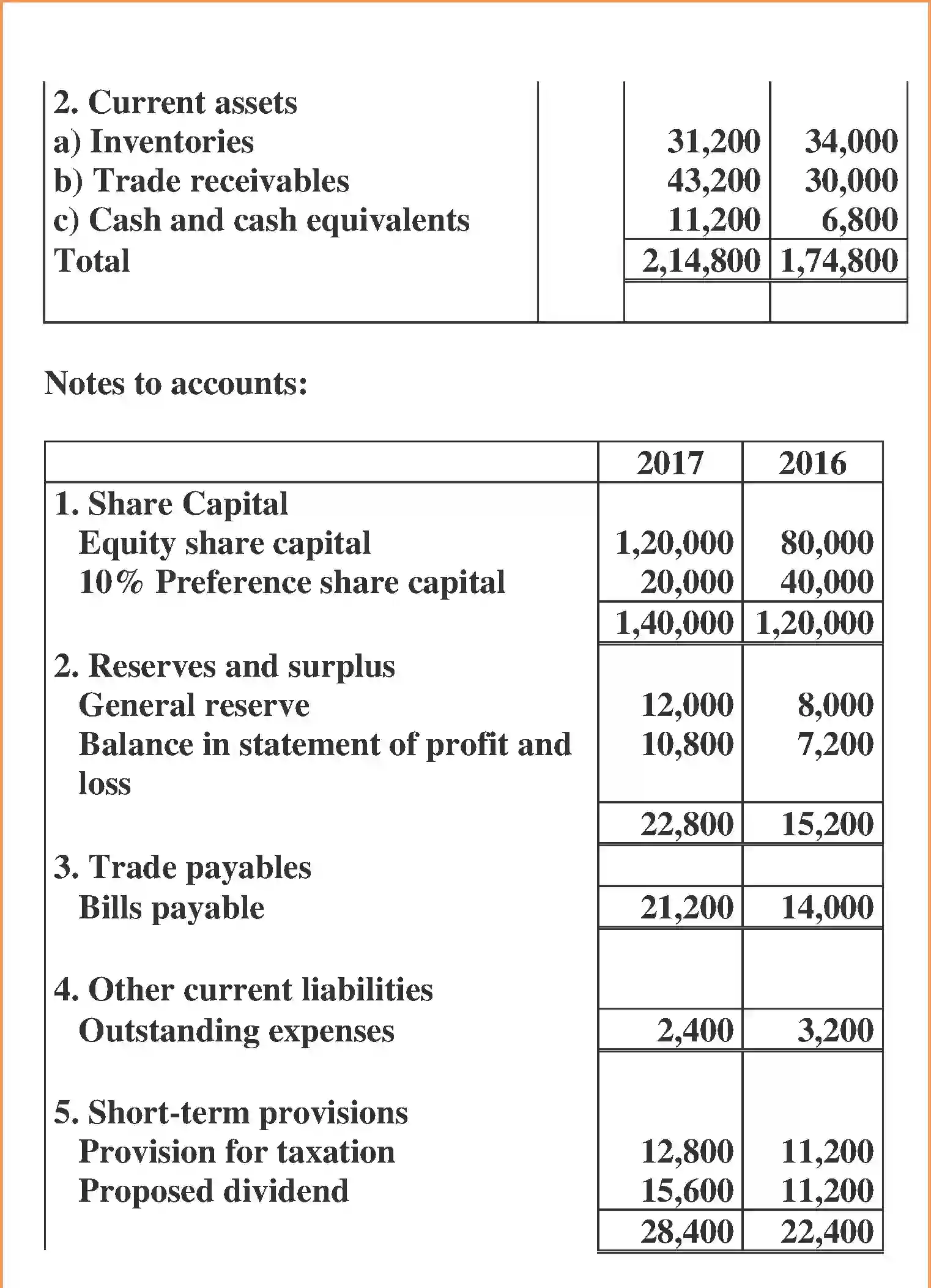 NCERT-Solution-Class-12-Accountancy-Cash-Flow-Statement-100-page-24