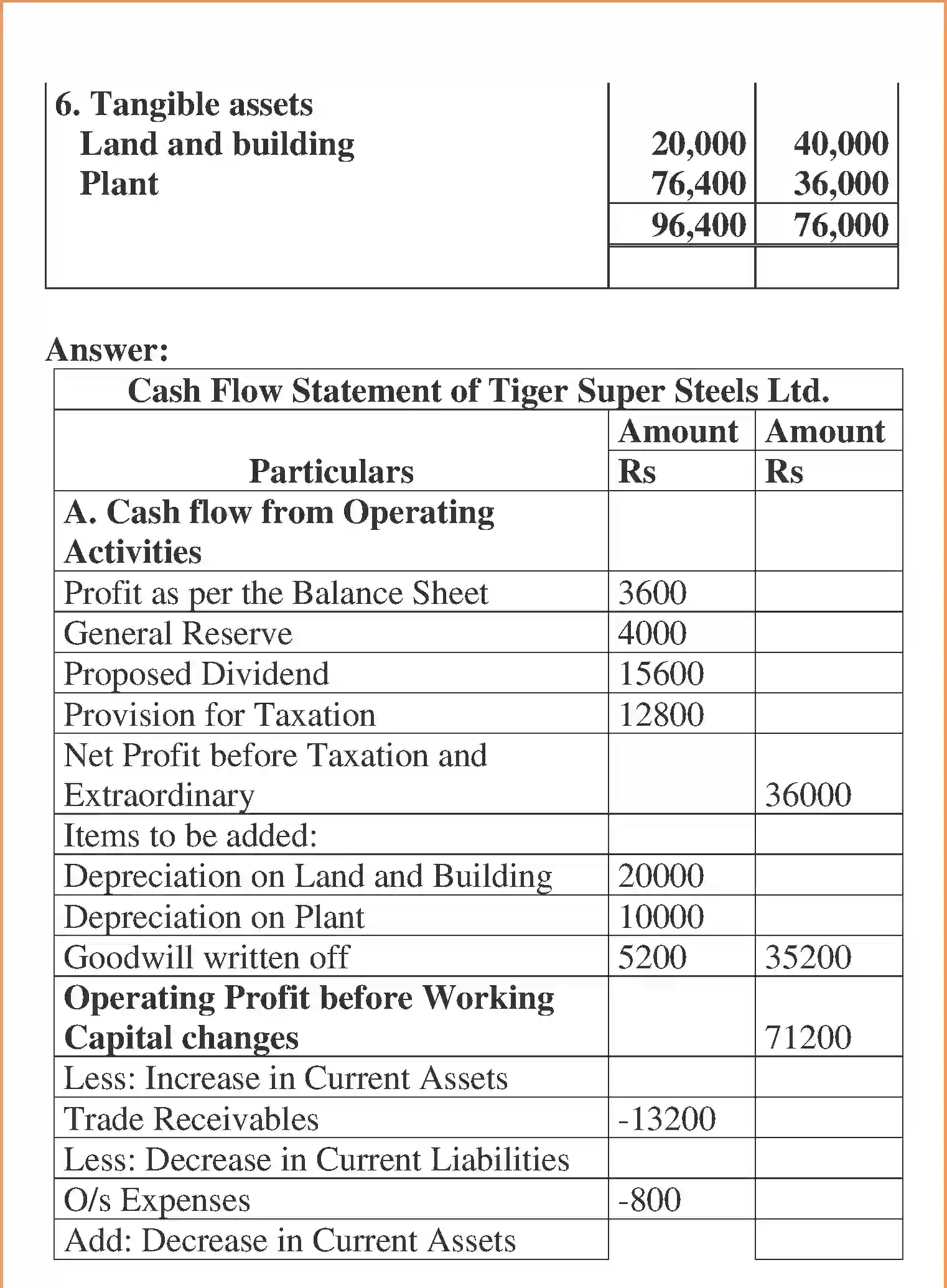 NCERT-Solution-Class-12-Accountancy-Cash-Flow-Statement-100-page-25