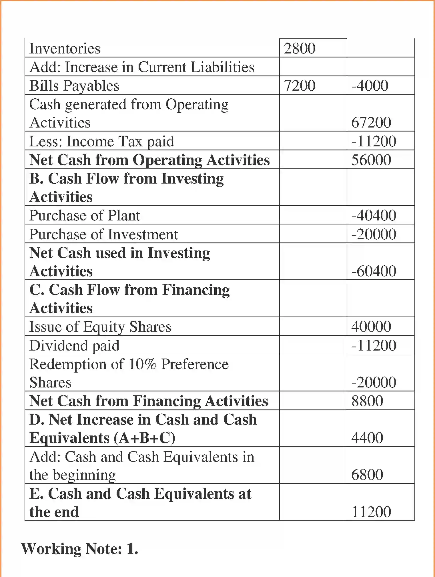 NCERT-Solution-Class-12-Accountancy-Cash-Flow-Statement-100-page-26