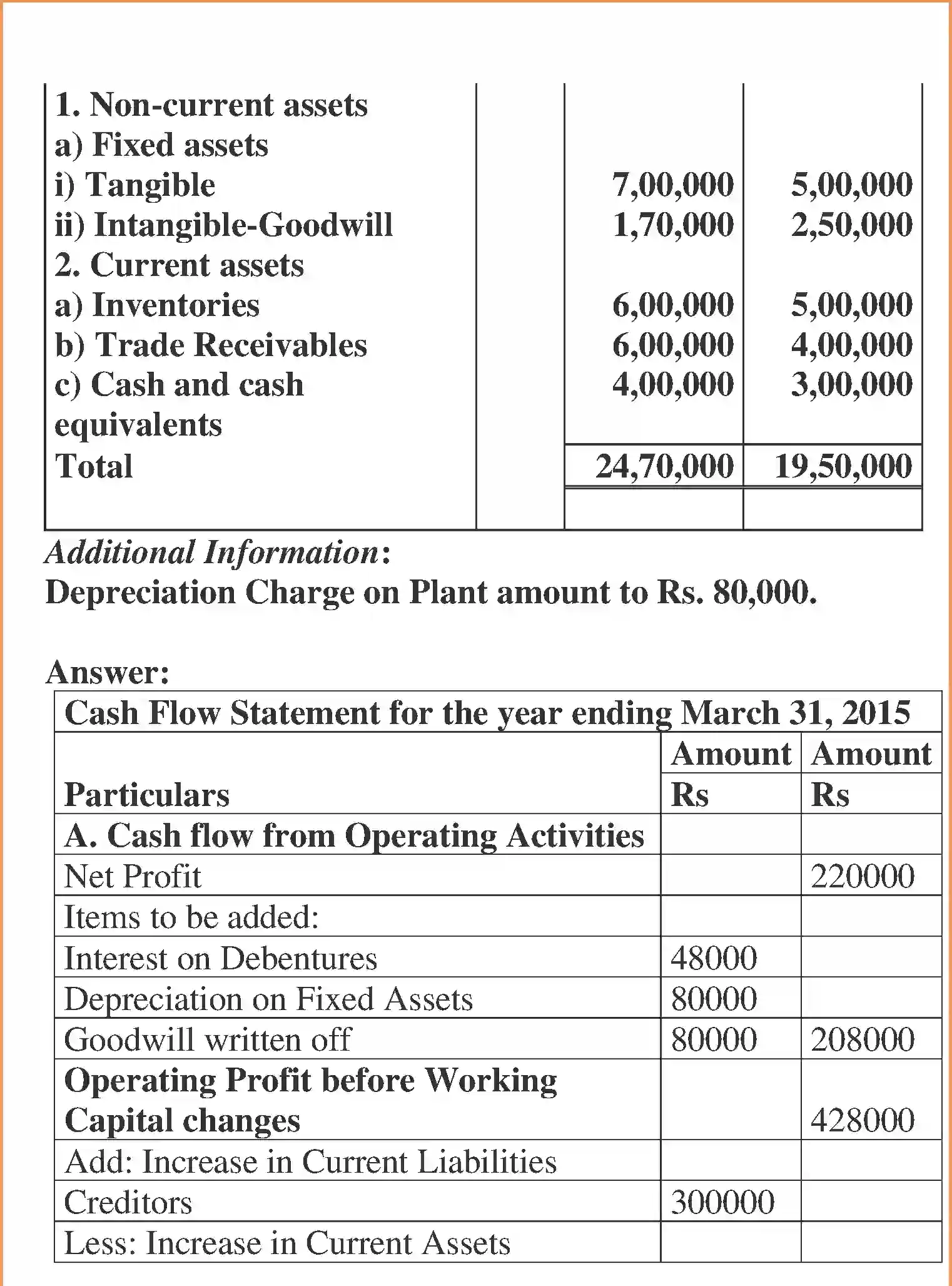 NCERT-Solution-Class-12-Accountancy-Cash-Flow-Statement-100-page-28
