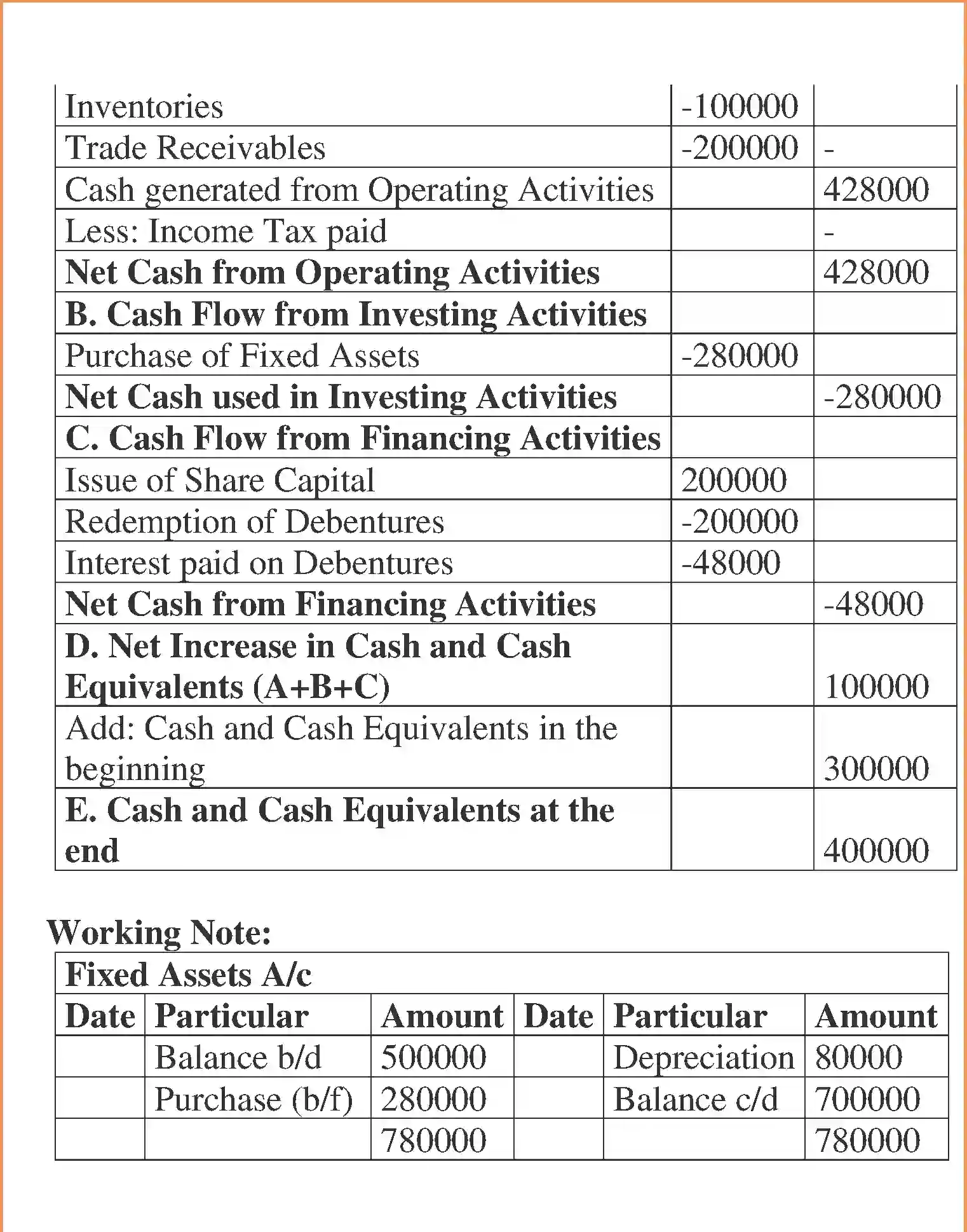 NCERT-Solution-Class-12-Accountancy-Cash-Flow-Statement-100-page-29