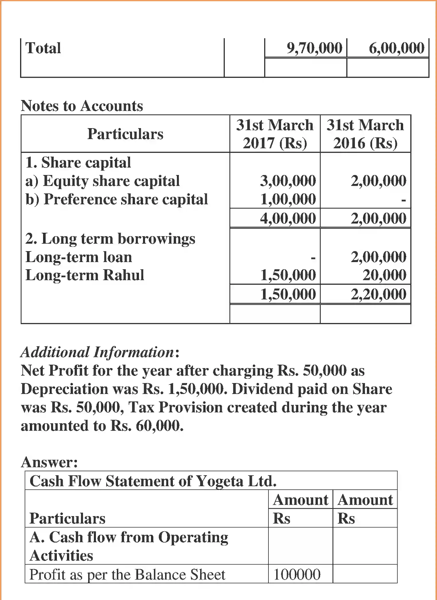 NCERT-Solution-Class-12-Accountancy-Cash-Flow-Statement-100-page-31