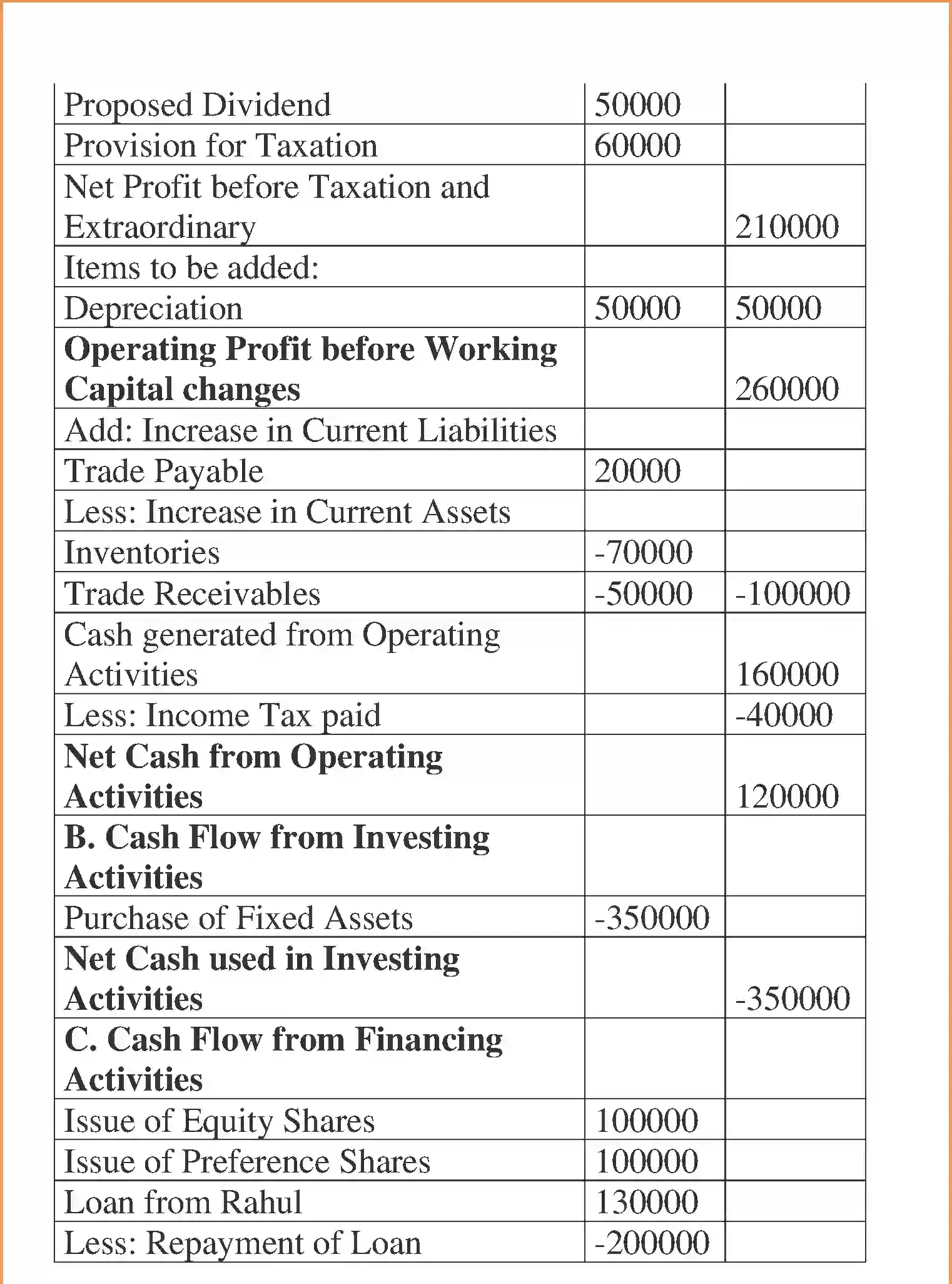 NCERT-Solution-Class-12-Accountancy-Cash-Flow-Statement-100-page-32