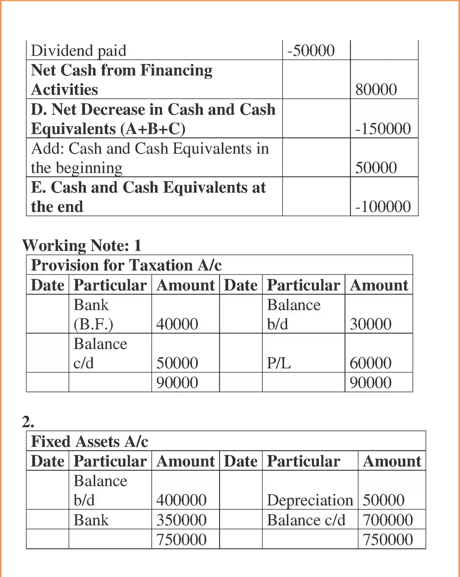 NCERT-Solution-Class-12-Accountancy-Cash-Flow-Statement-100-page-33
