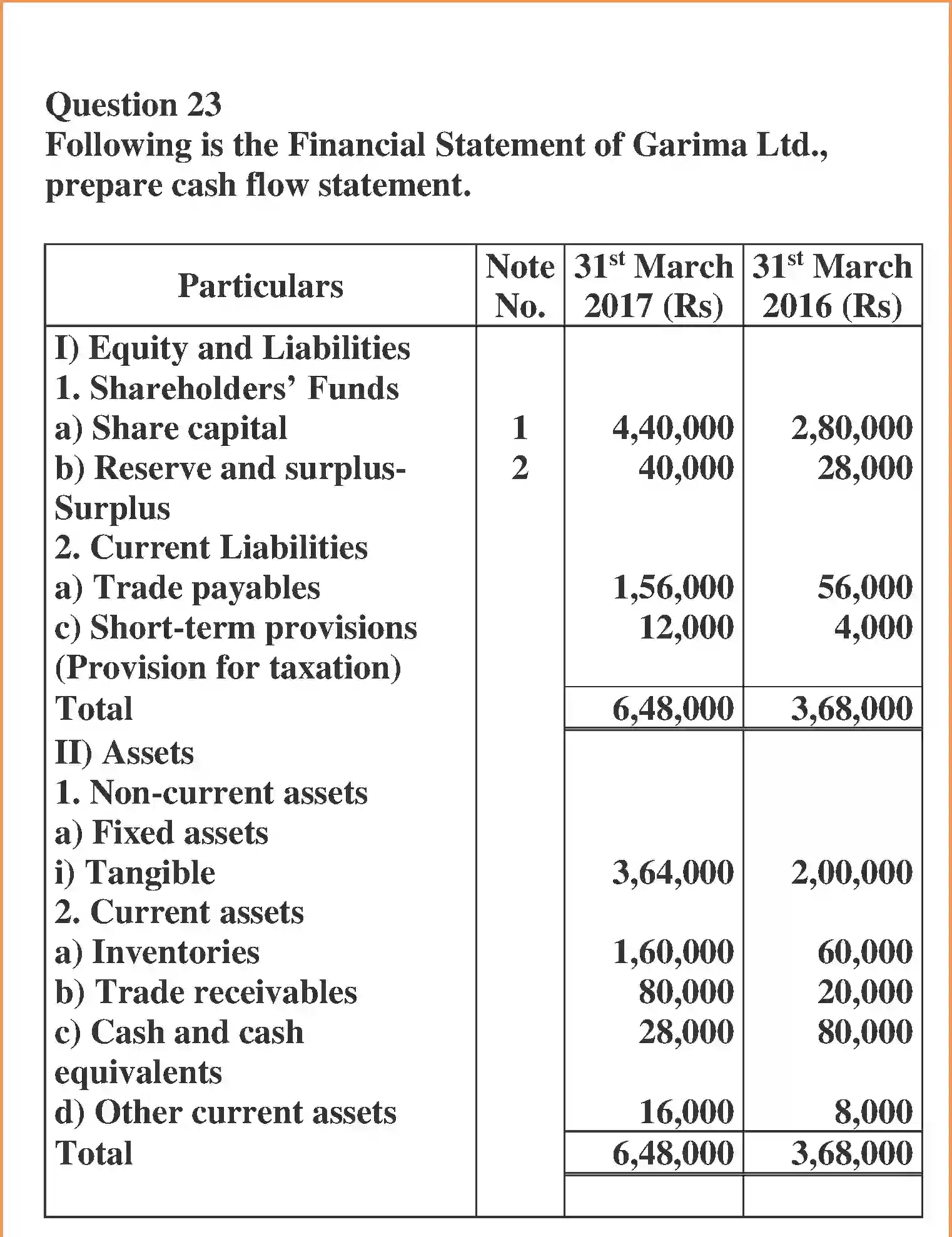 NCERT-Solution-Class-12-Accountancy-Cash-Flow-Statement-100-page-34
