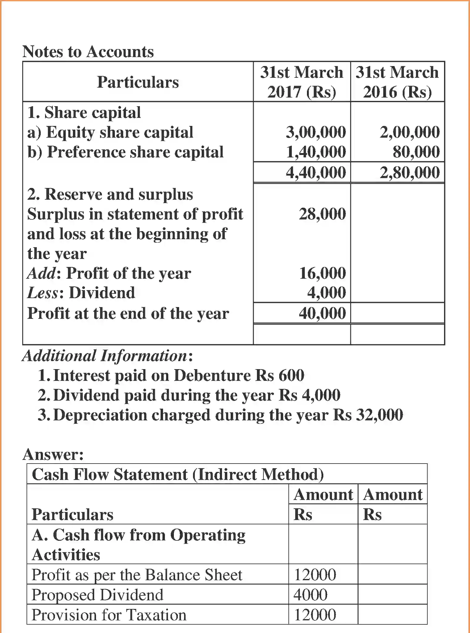 NCERT-Solution-Class-12-Accountancy-Cash-Flow-Statement-100-page-35
