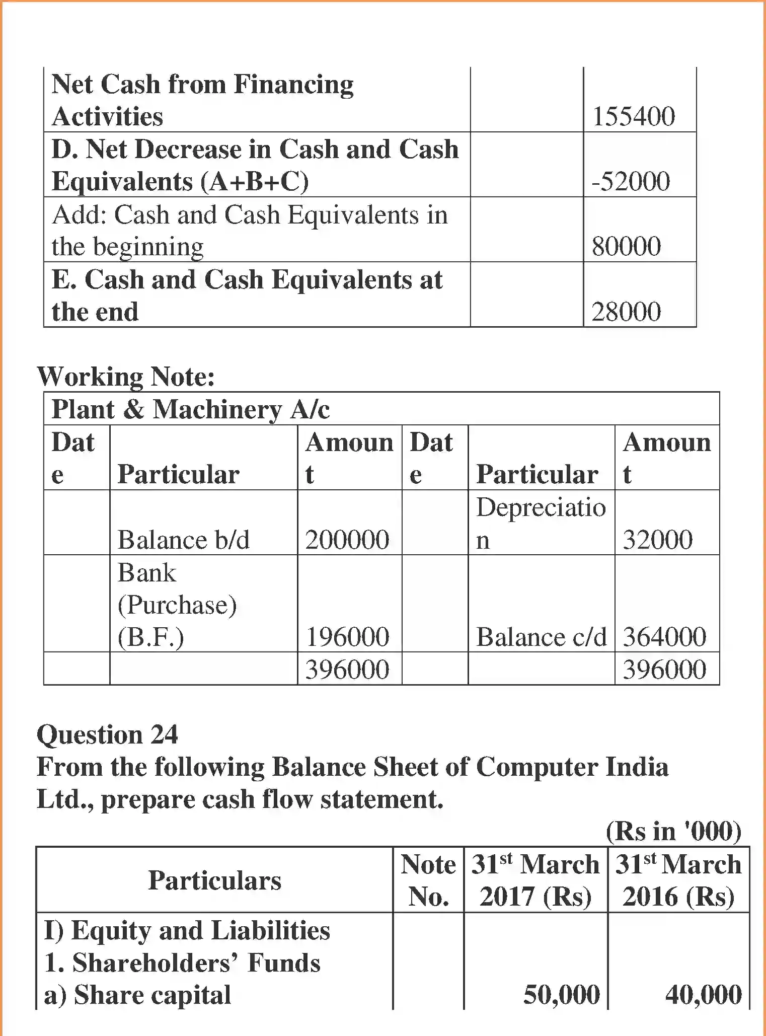 NCERT-Solution-Class-12-Accountancy-Cash-Flow-Statement-100-page-37