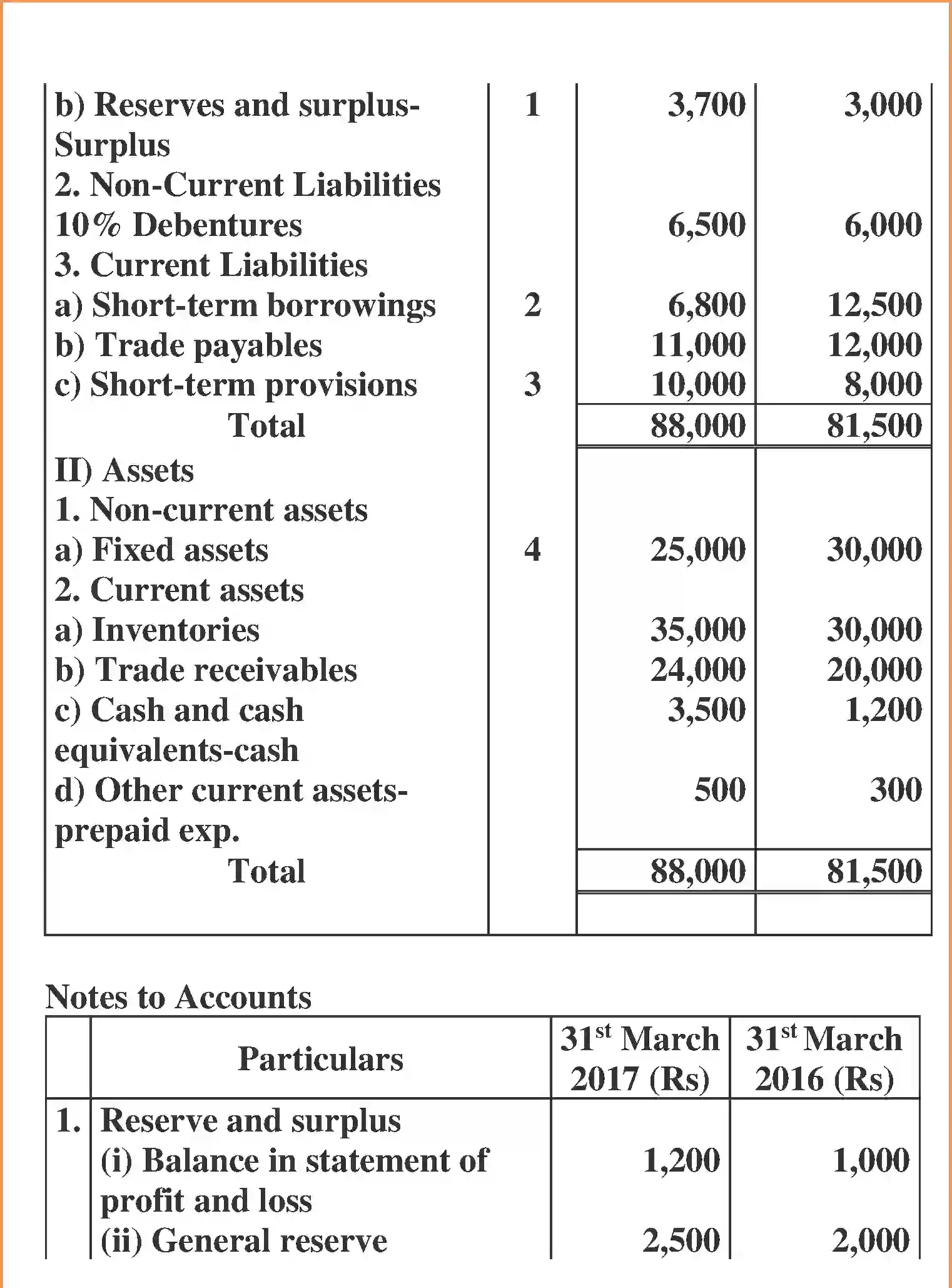 NCERT-Solution-Class-12-Accountancy-Cash-Flow-Statement-100-page-38