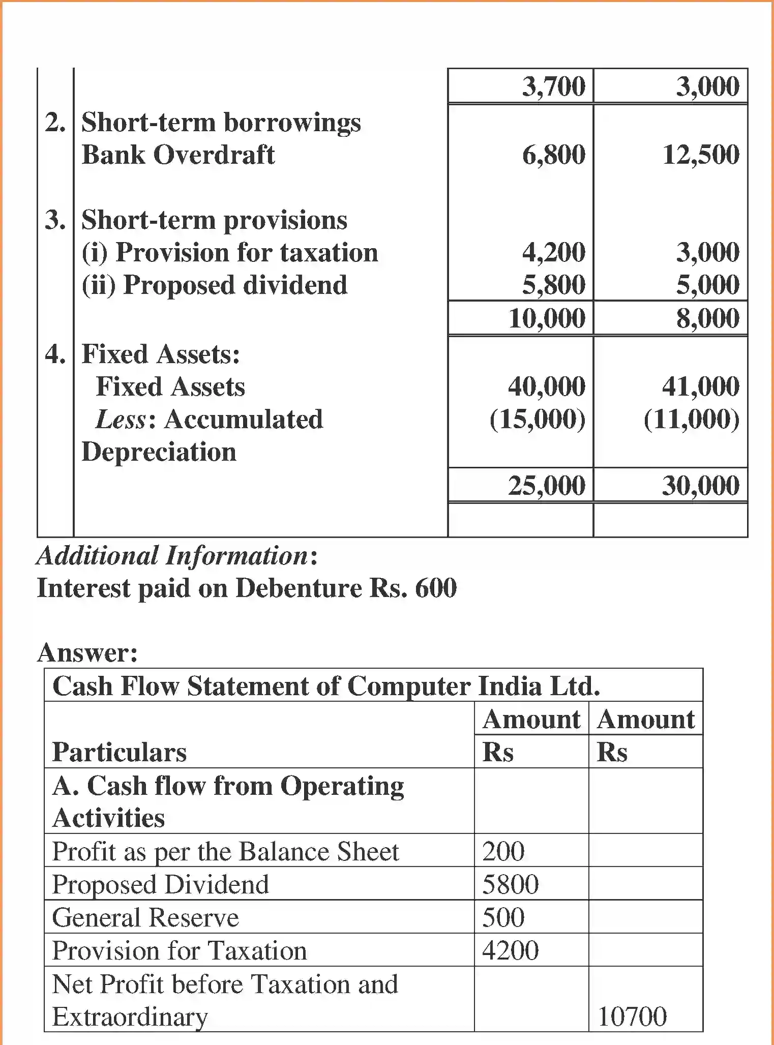 NCERT-Solution-Class-12-Accountancy-Cash-Flow-Statement-100-page-39