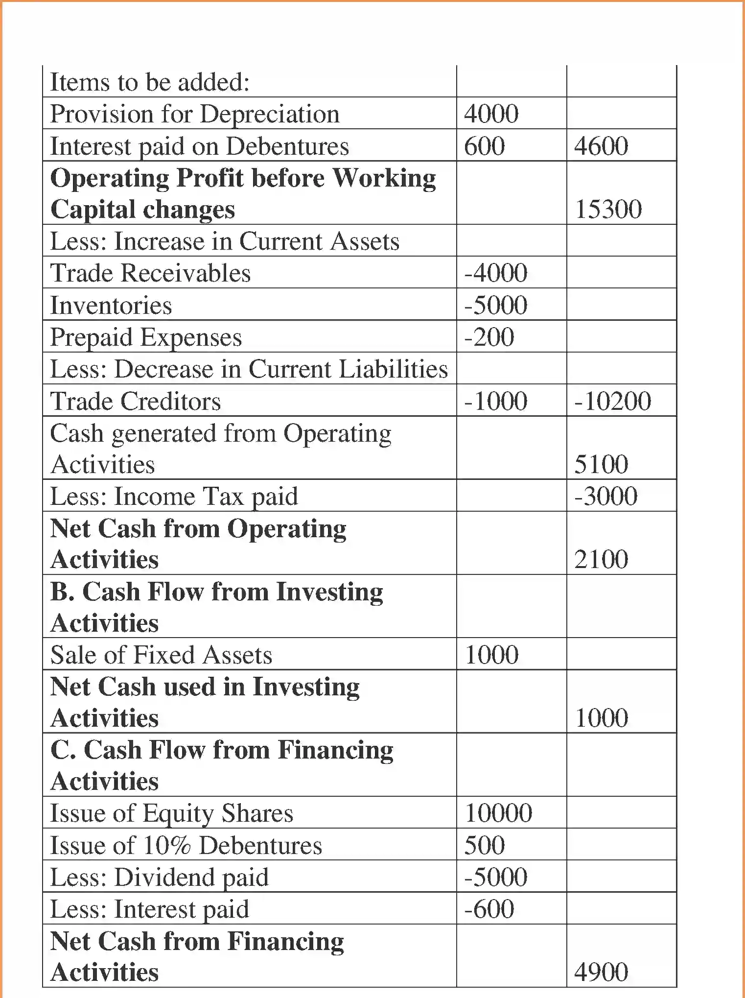 NCERT-Solution-Class-12-Accountancy-Cash-Flow-Statement-100-page-40