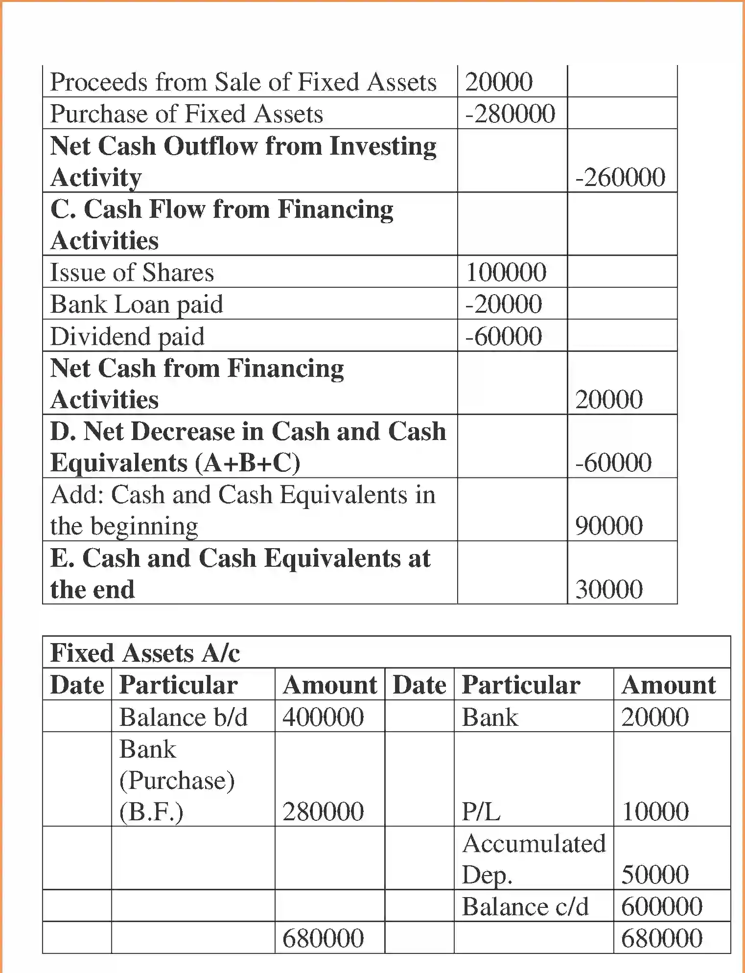 NCERT-Solution-Class-12-Accountancy-Cash-Flow-Statement-2272-page-22