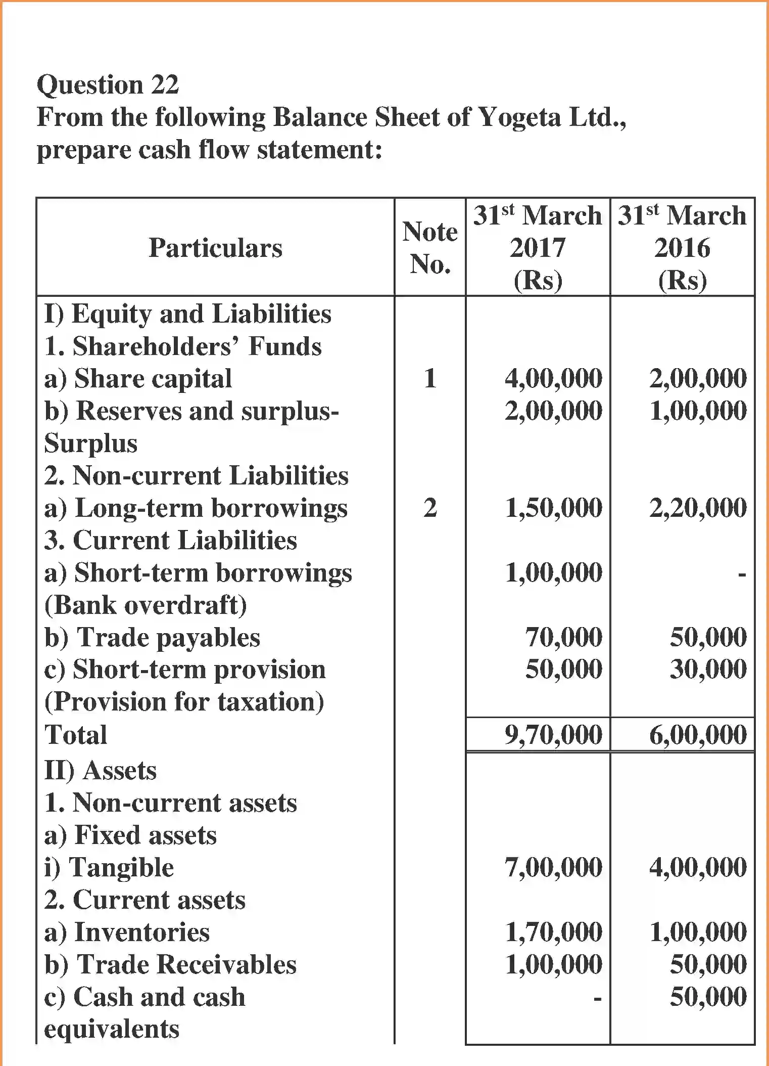 NCERT-Solution-Class-12-Accountancy-Cash-Flow-Statement-2272-page-30