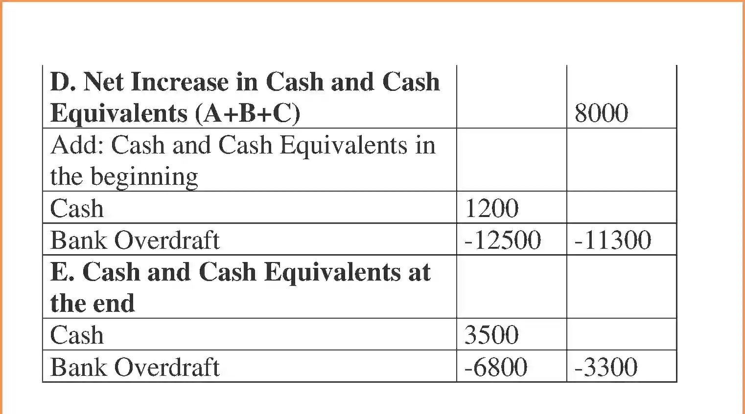 NCERT-Solution-Class-12-Accountancy-Cash-Flow-Statement-2272-page-41