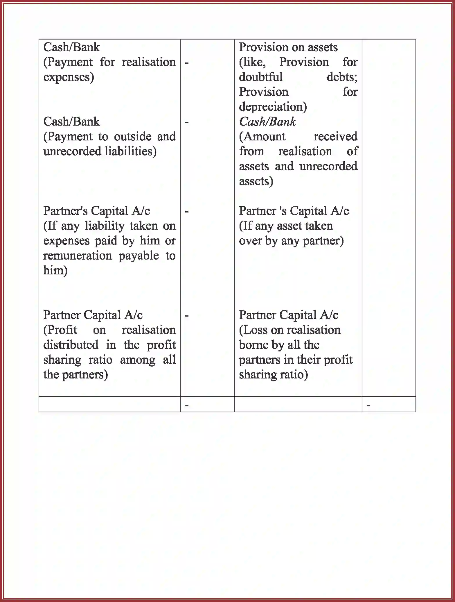 NCERT-Solution-Class-12-Accountancy-Dissolution-of-Partnership-Firm-94-page-12