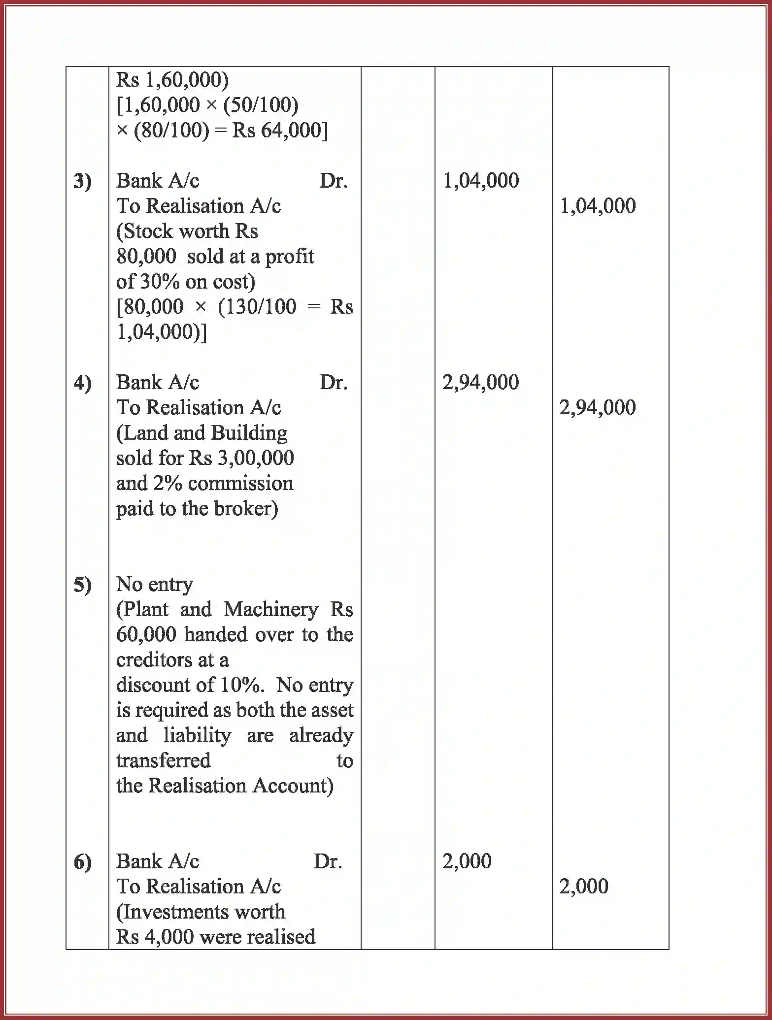 NCERT-Solution-Class-12-Accountancy-Dissolution-of-Partnership-Firm-94-page-21