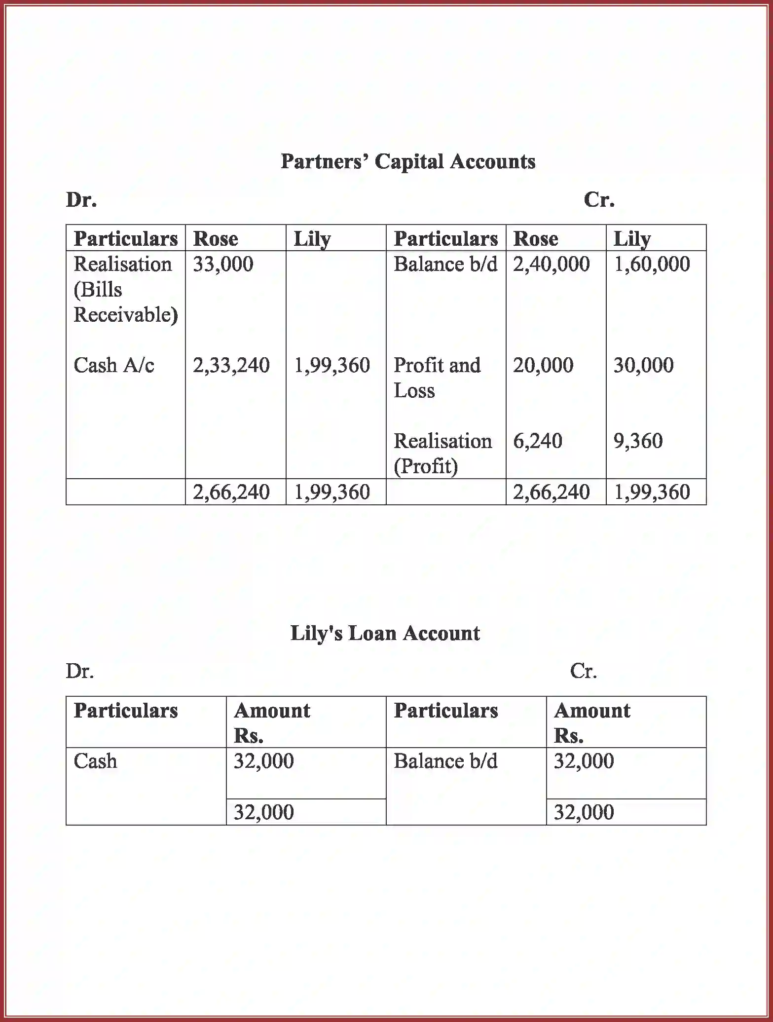 NCERT-Solution-Class-12-Accountancy-Dissolution-of-Partnership-Firm-94-page-30