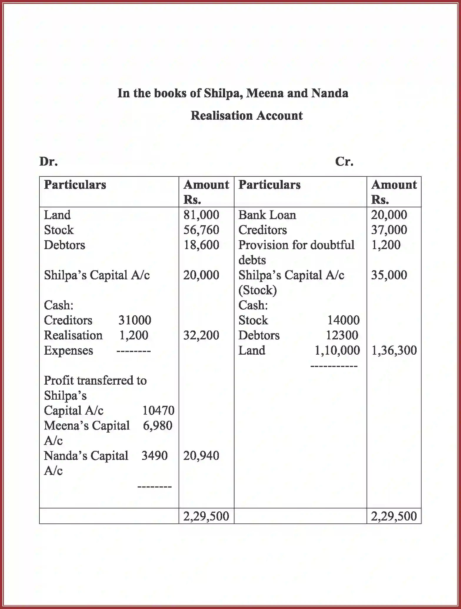 NCERT-Solution-Class-12-Accountancy-Dissolution-of-Partnership-Firm-94-page-33