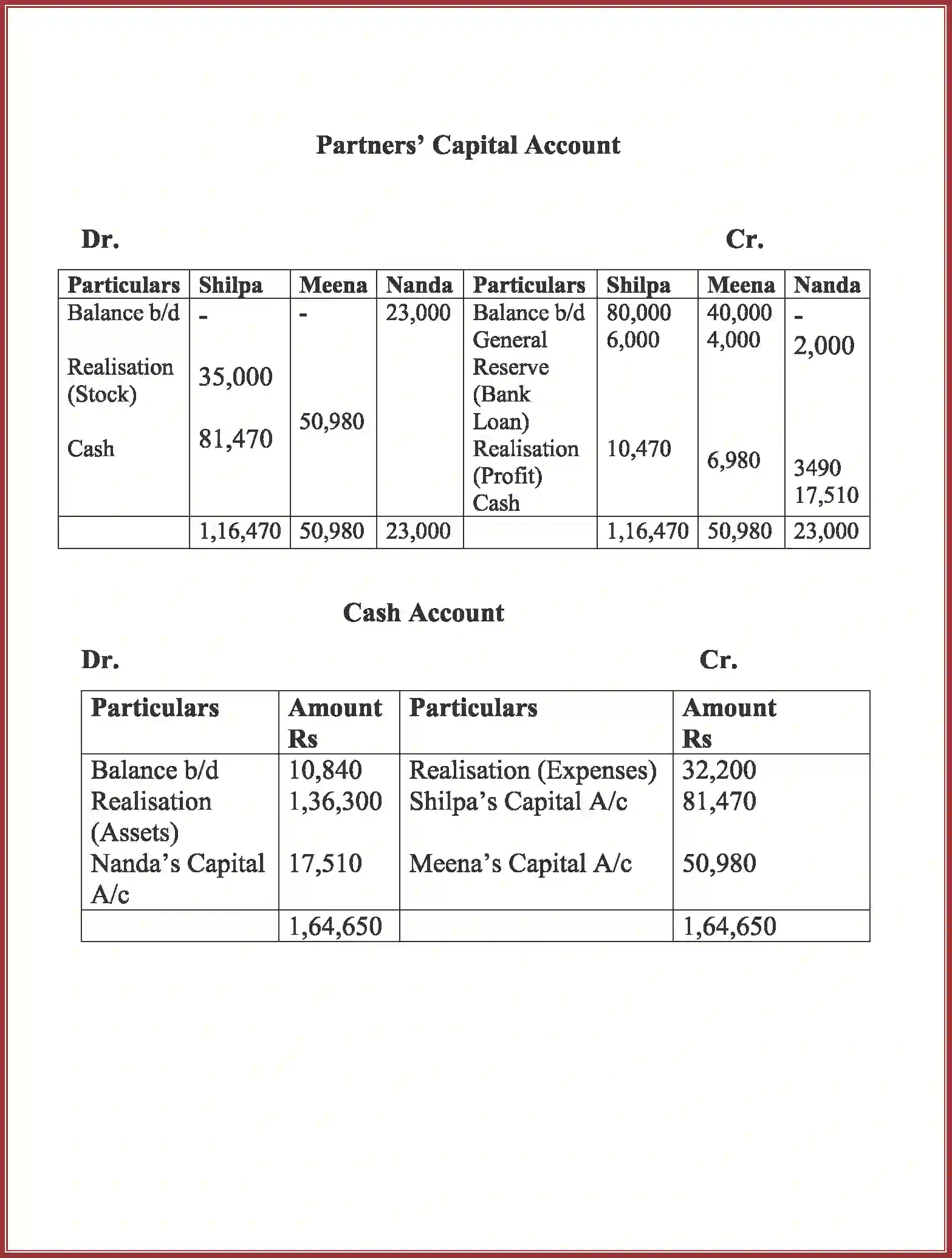 NCERT-Solution-Class-12-Accountancy-Dissolution-of-Partnership-Firm-94-page-34