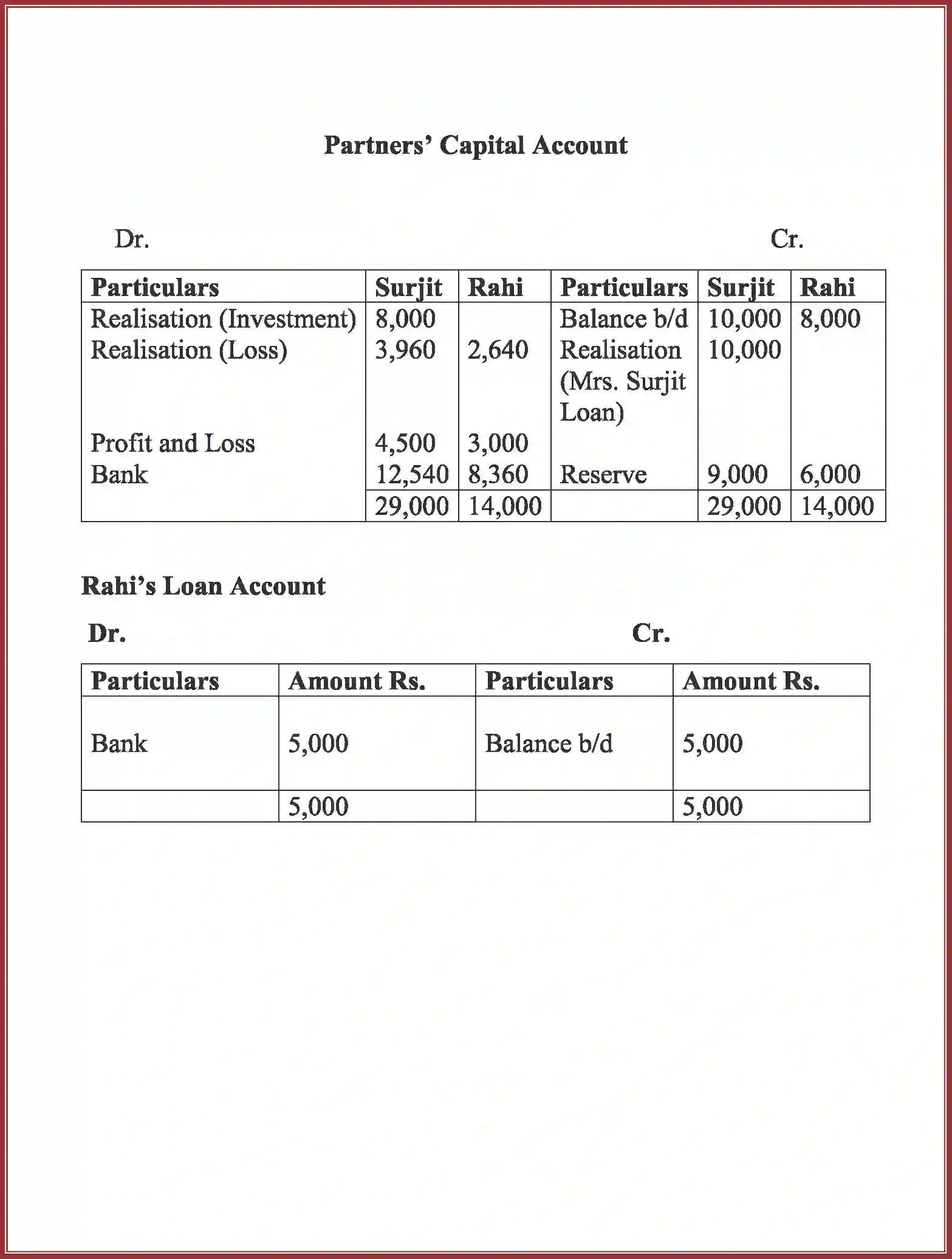 NCERT-Solution-Class-12-Accountancy-Dissolution-of-Partnership-Firm-94-page-37