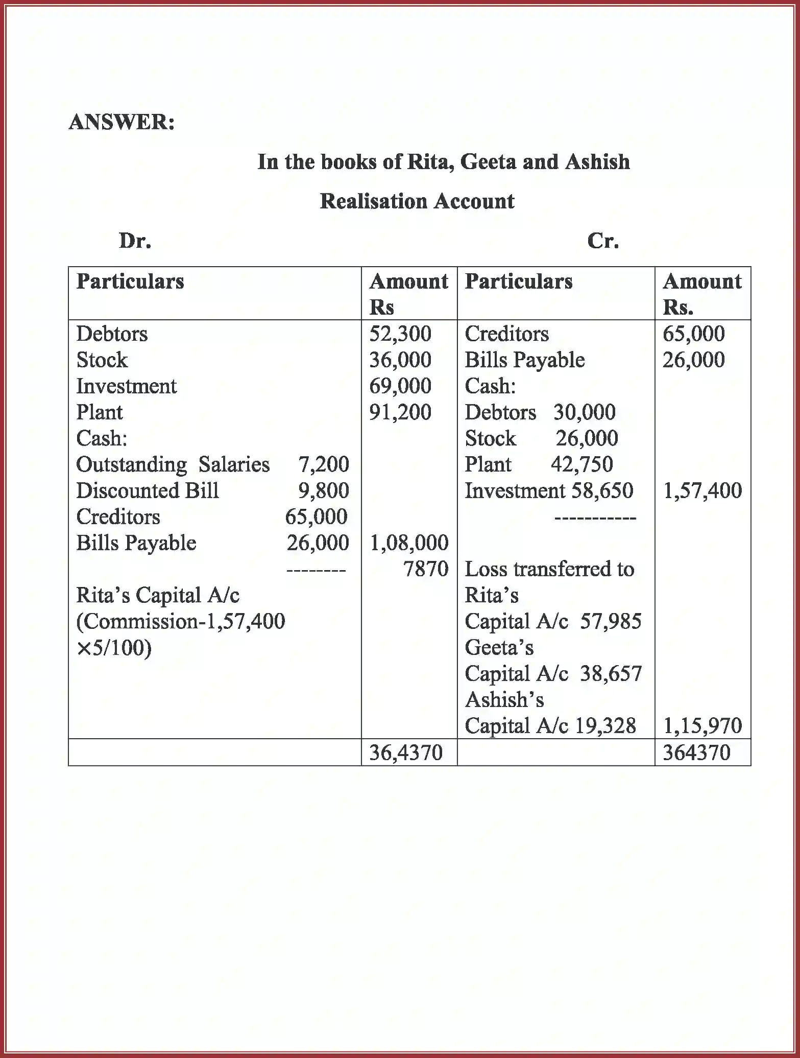 NCERT-Solution-Class-12-Accountancy-Dissolution-of-Partnership-Firm-94-page-40