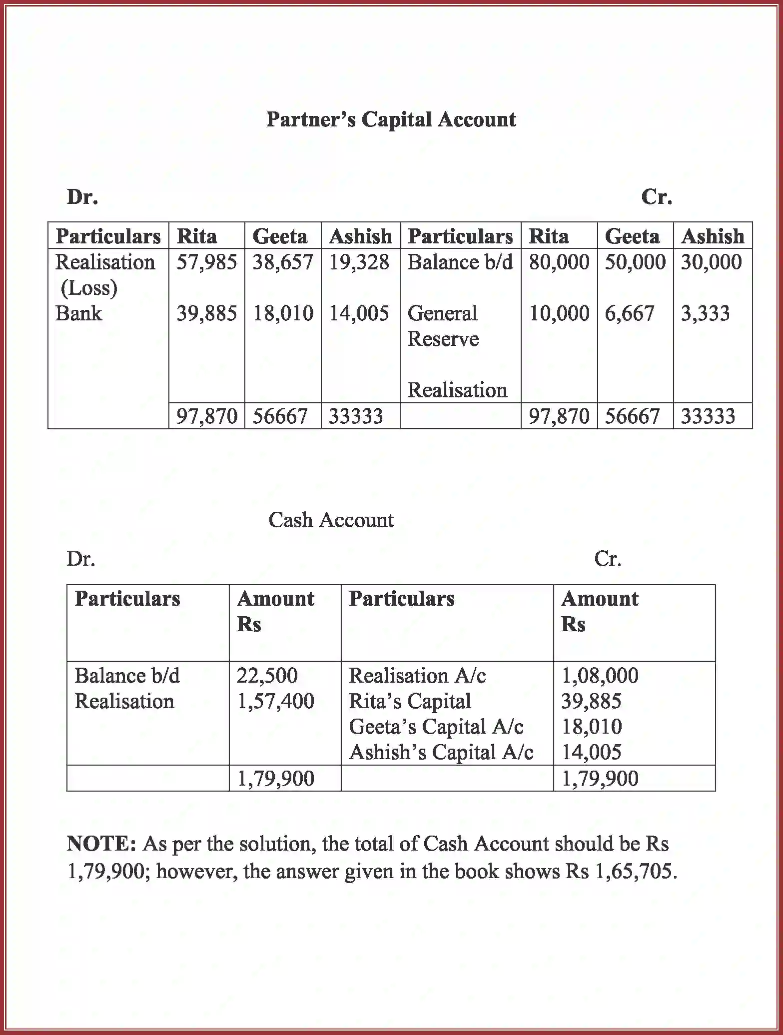 NCERT-Solution-Class-12-Accountancy-Dissolution-of-Partnership-Firm-94-page-41
