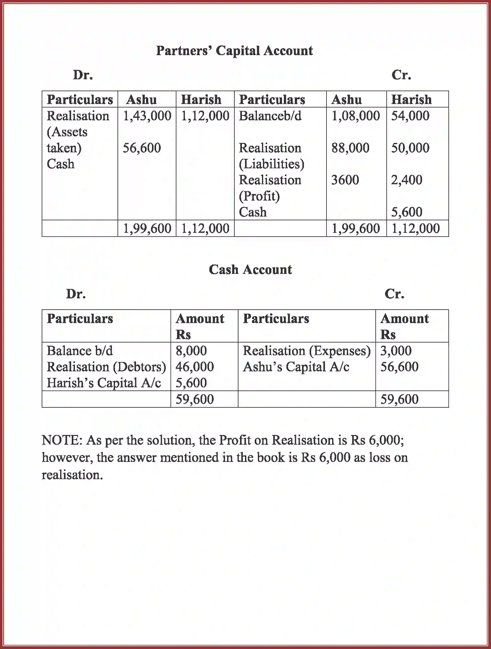 NCERT-Solution-Class-12-Accountancy-Dissolution-of-Partnership-Firm-94-page-46