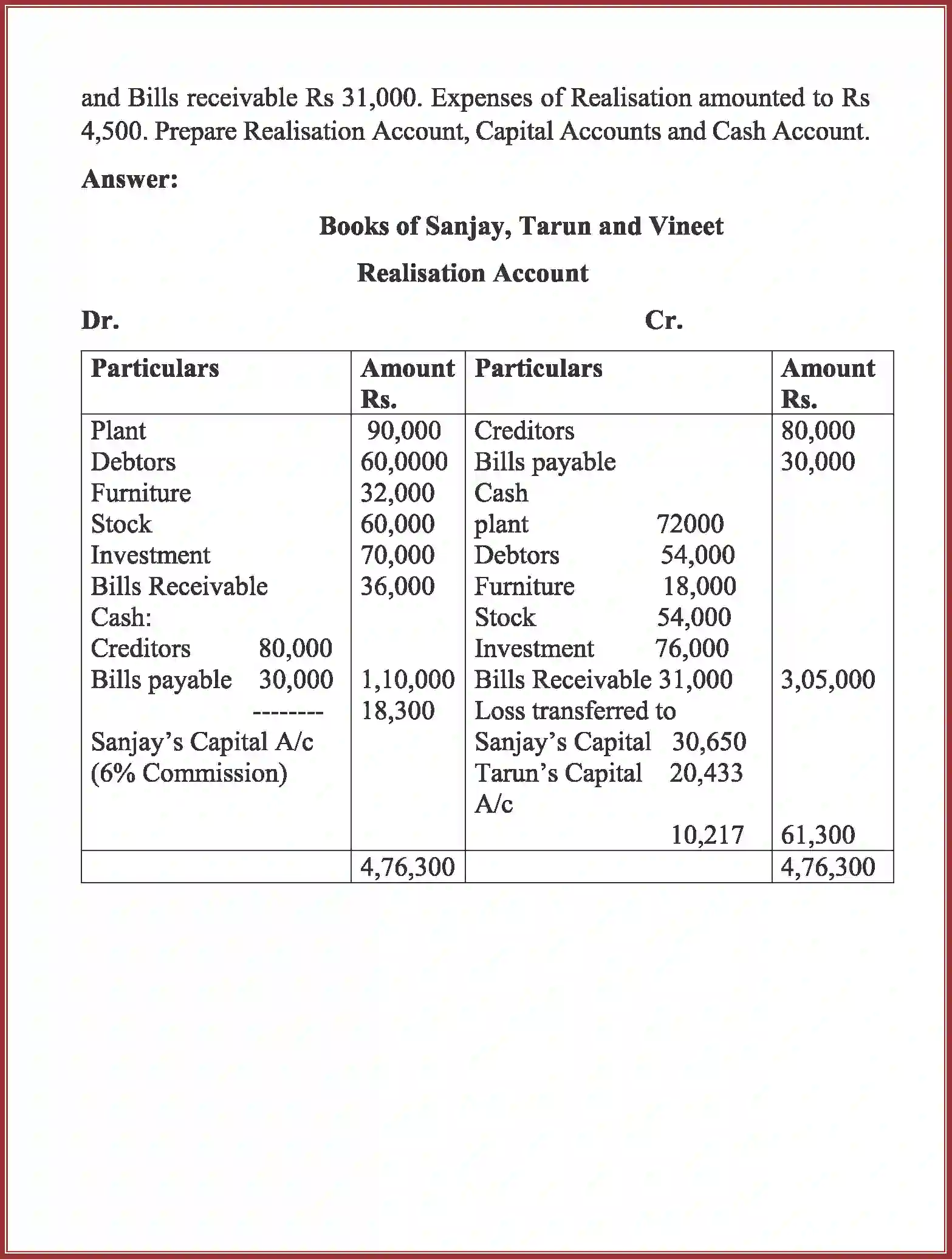 NCERT-Solution-Class-12-Accountancy-Dissolution-of-Partnership-Firm-94-page-48