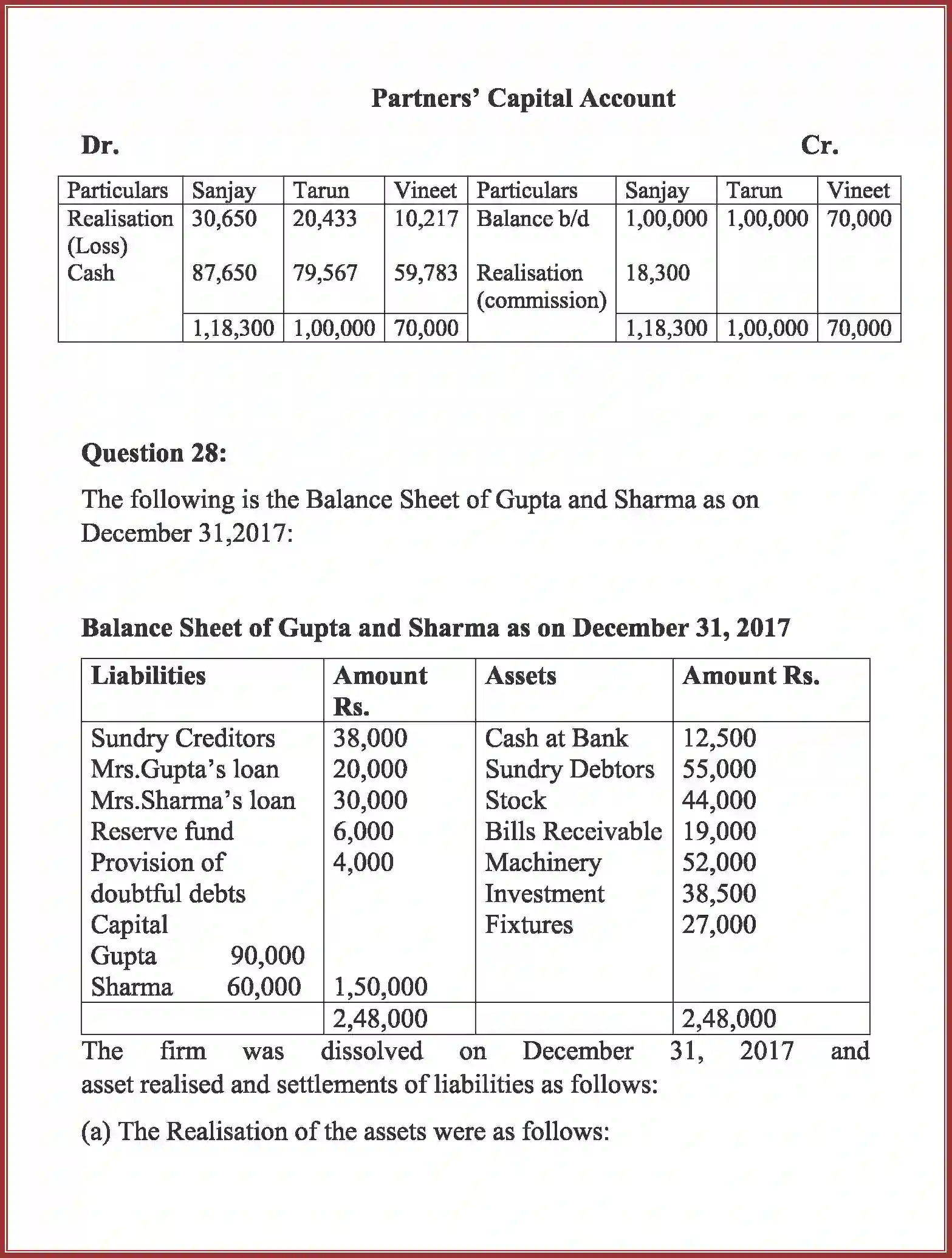 NCERT-Solution-Class-12-Accountancy-Dissolution-of-Partnership-Firm-94-page-49