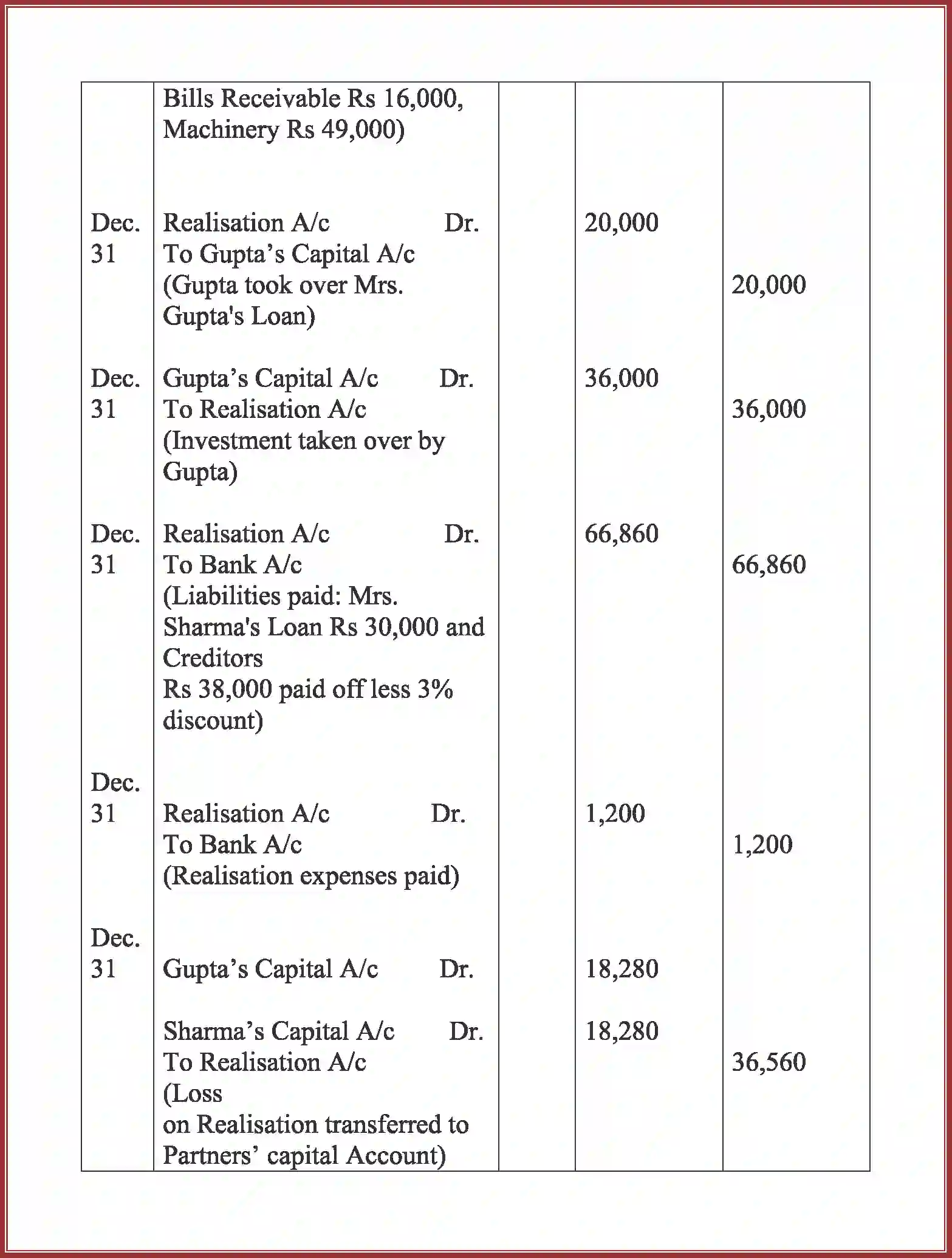 NCERT-Solution-Class-12-Accountancy-Dissolution-of-Partnership-Firm-94-page-52