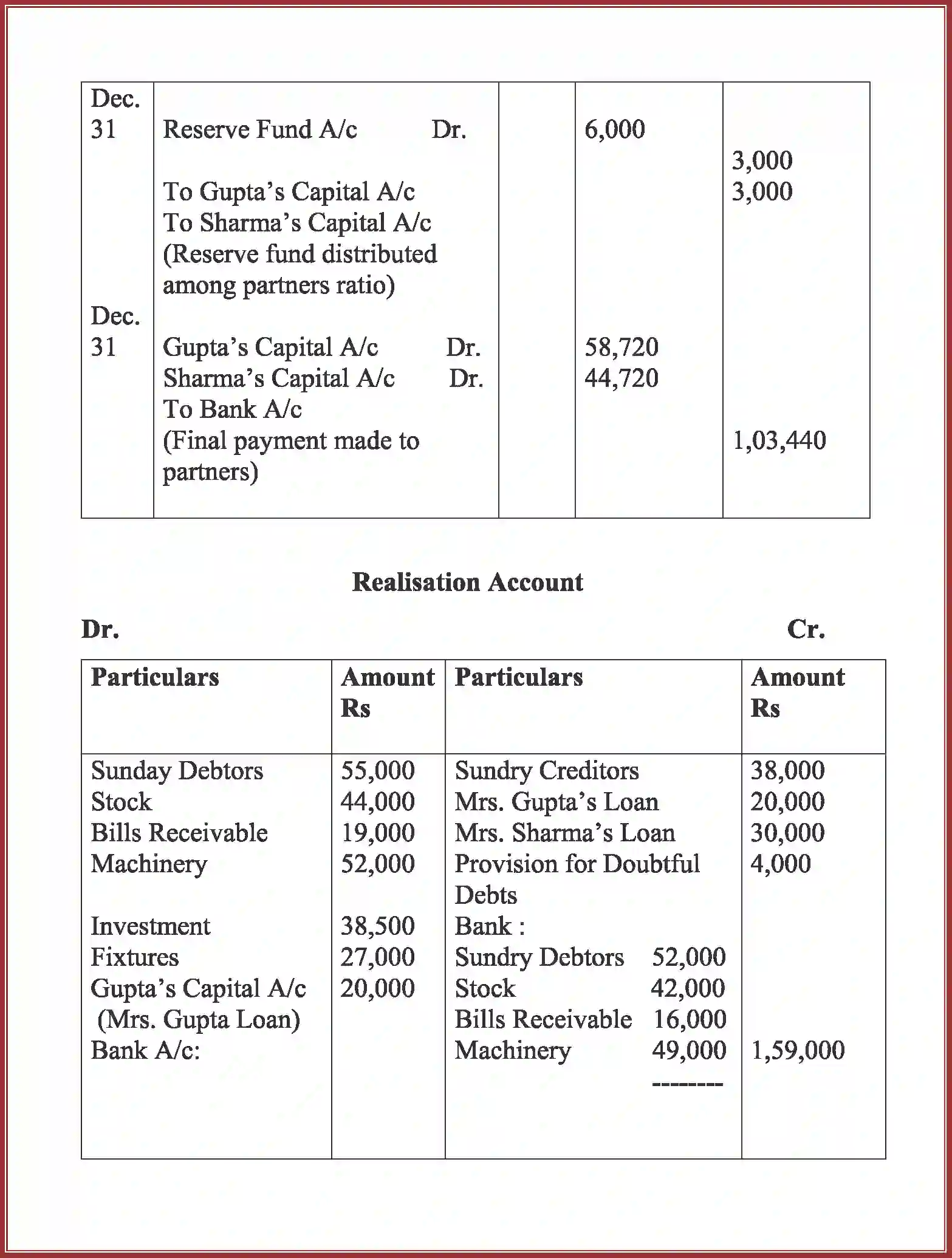 NCERT-Solution-Class-12-Accountancy-Dissolution-of-Partnership-Firm-94-page-53