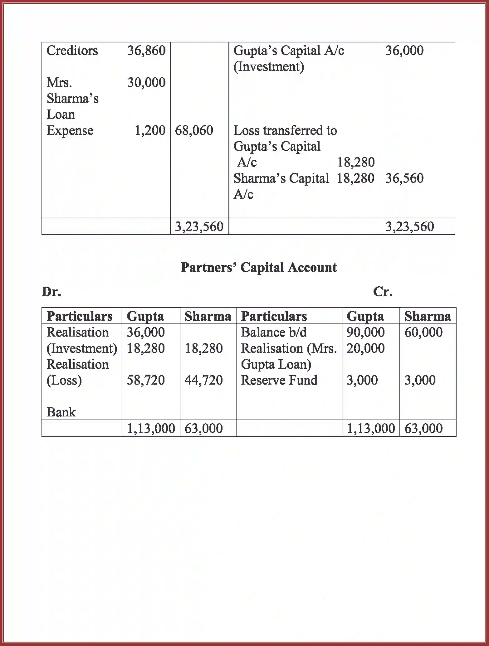 NCERT-Solution-Class-12-Accountancy-Dissolution-of-Partnership-Firm-94-page-54