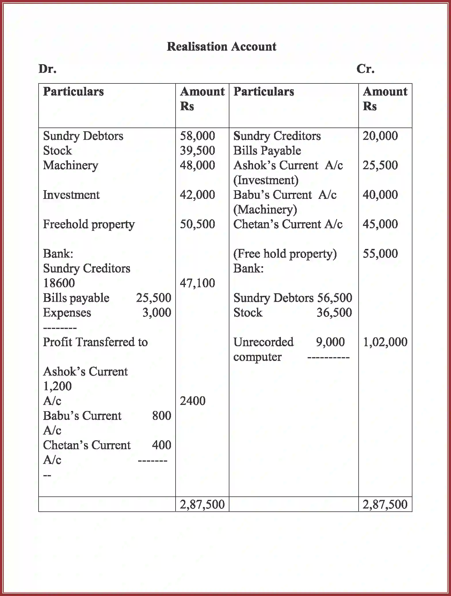 NCERT-Solution-Class-12-Accountancy-Dissolution-of-Partnership-Firm-94-page-57