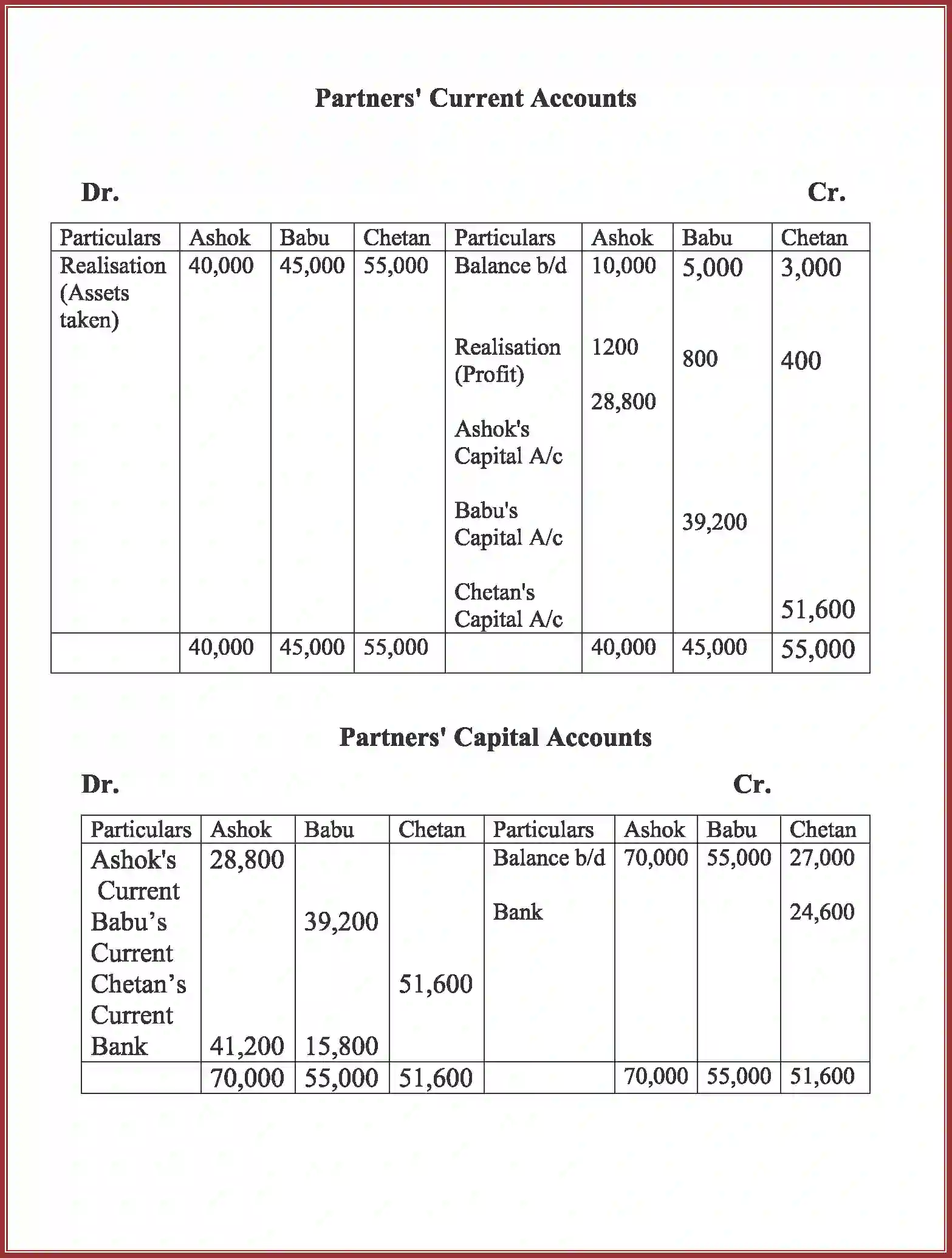 NCERT-Solution-Class-12-Accountancy-Dissolution-of-Partnership-Firm-94-page-58