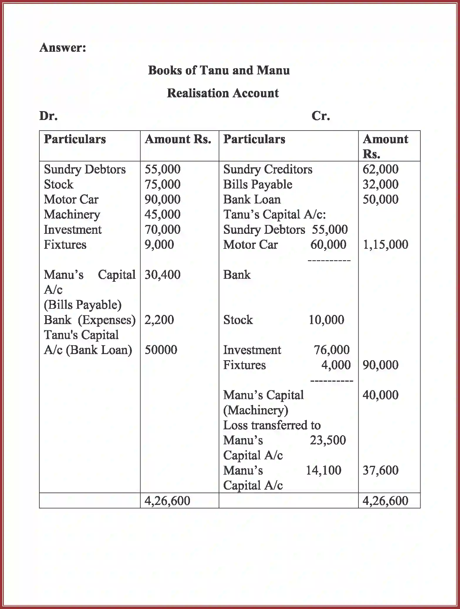 NCERT-Solution-Class-12-Accountancy-Dissolution-of-Partnership-Firm-94-page-61