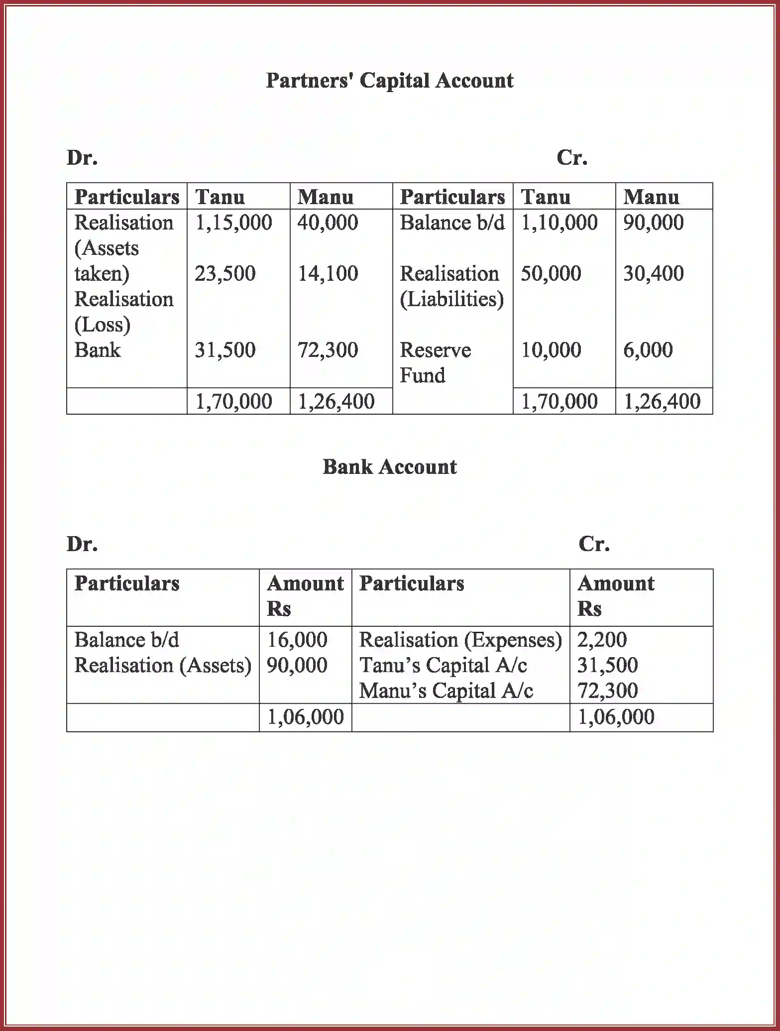 NCERT-Solution-Class-12-Accountancy-Dissolution-of-Partnership-Firm-94-page-62