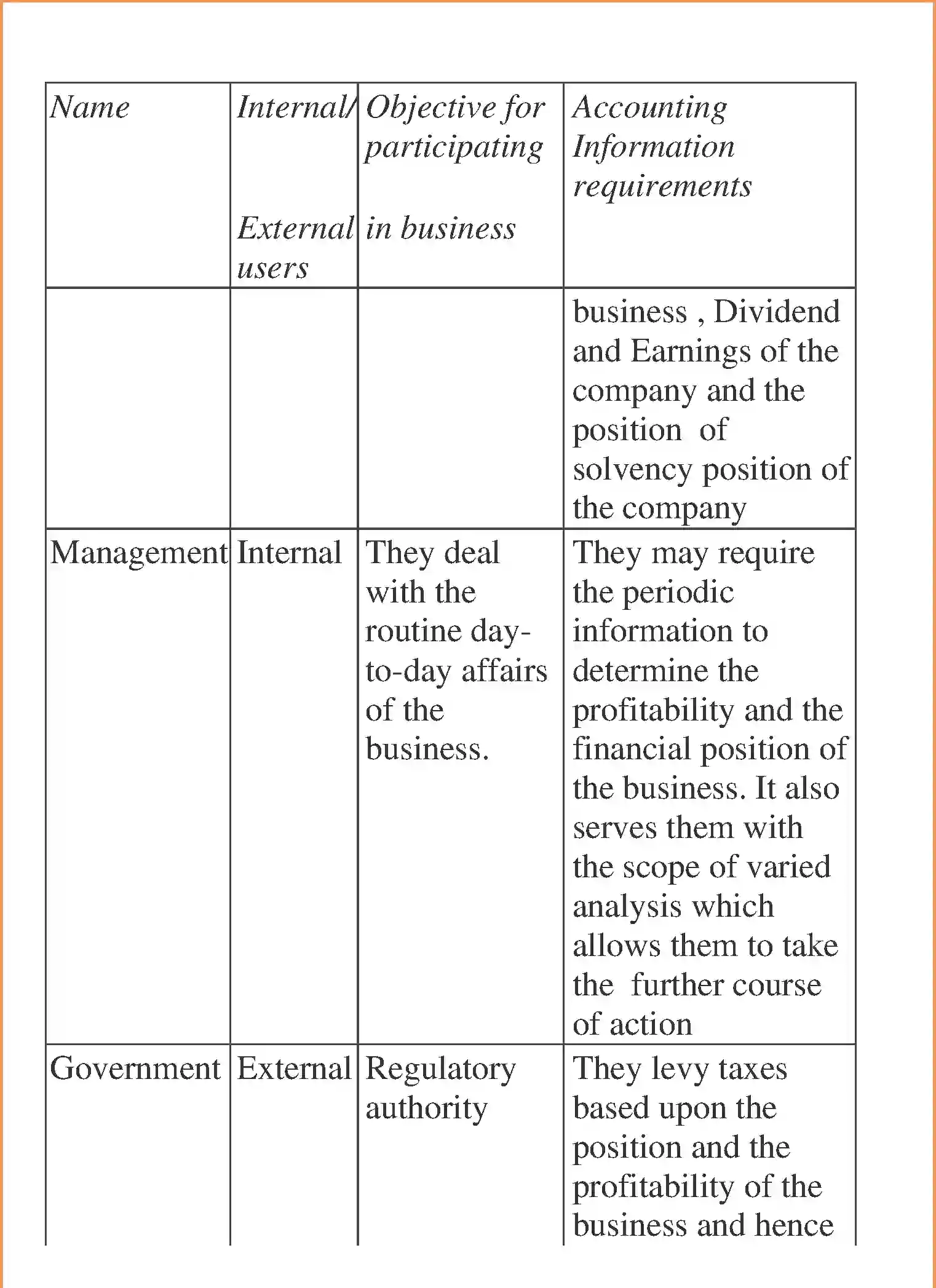 NCERT-Solution-Class-12-Accountancy-Financial-Statements-of-a-Company-97-page-20