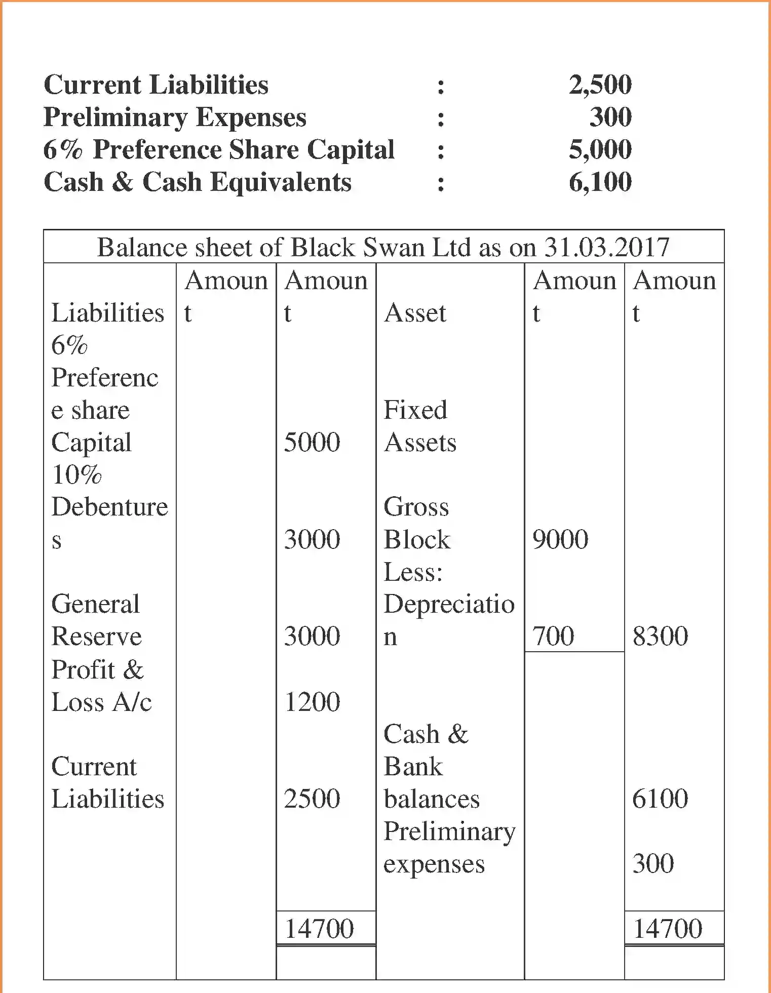 NCERT-Solution-Class-12-Accountancy-Financial-Statements-of-a-Company-97-page-43