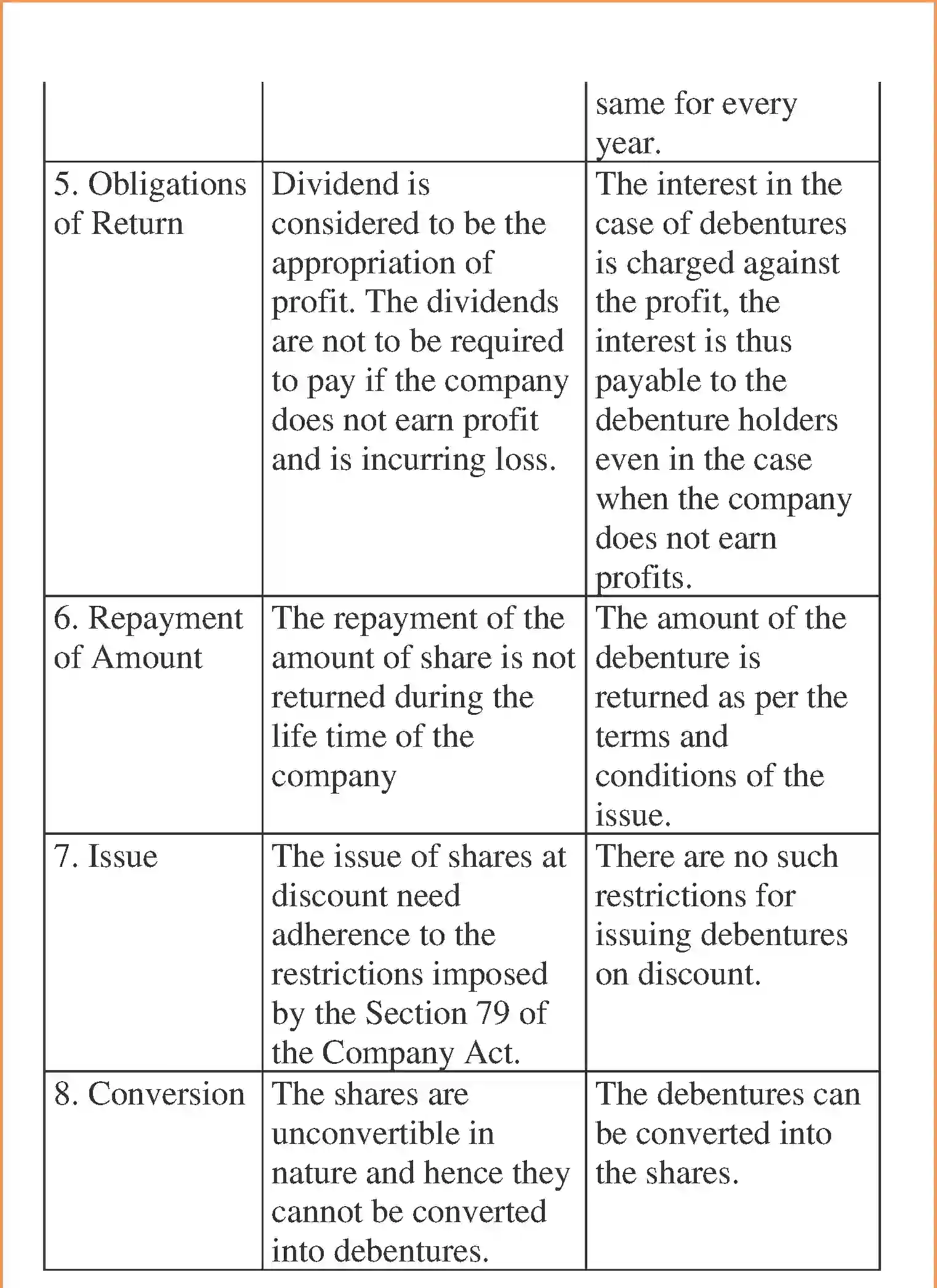 NCERT-Solution-Class-12-Accountancy-Issue-and-Redemption-of-Debentures-2268-page-15