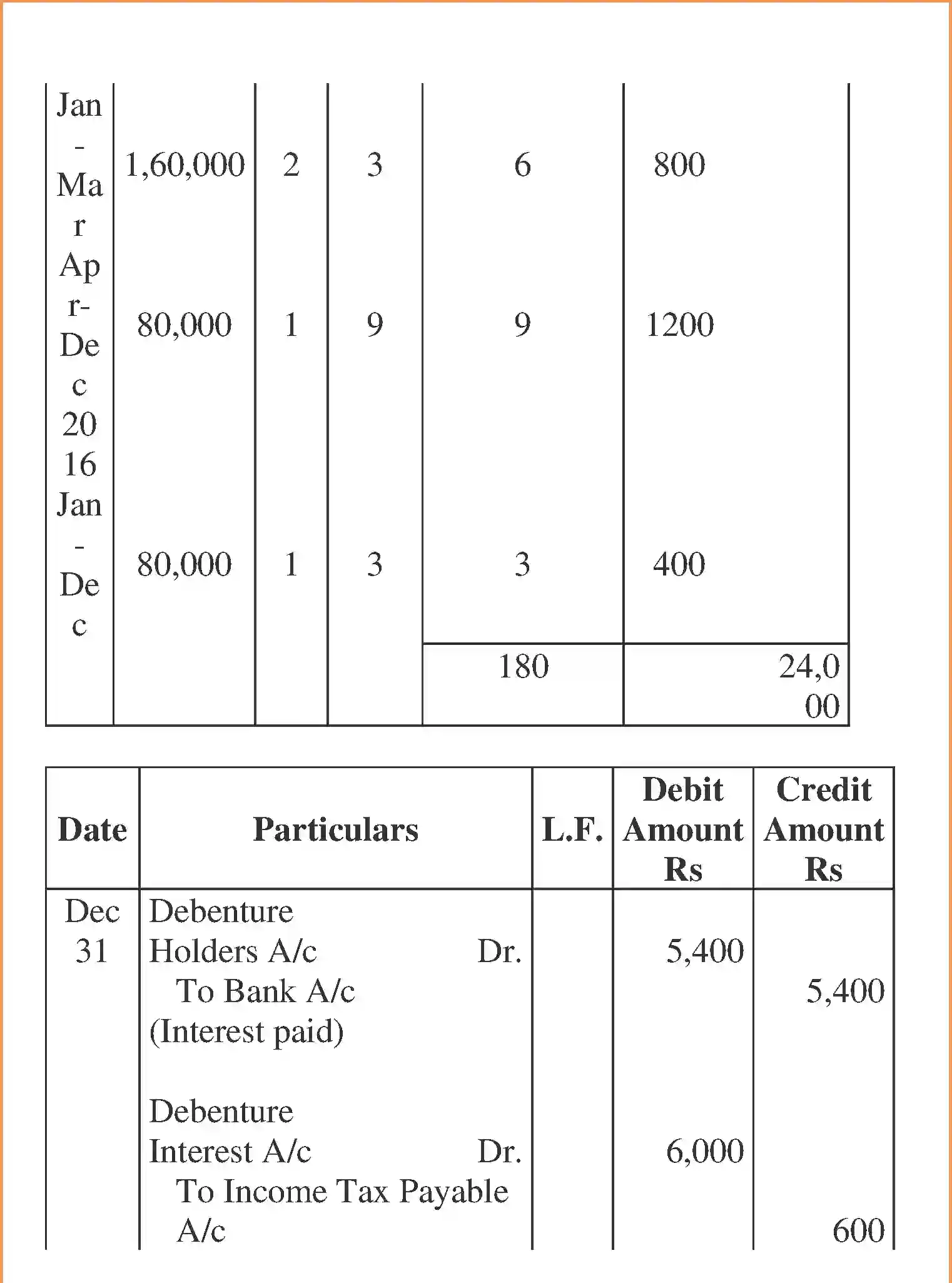 NCERT-Solution-Class-12-Accountancy-Issue-and-Redemption-of-Debentures-2268-page-88