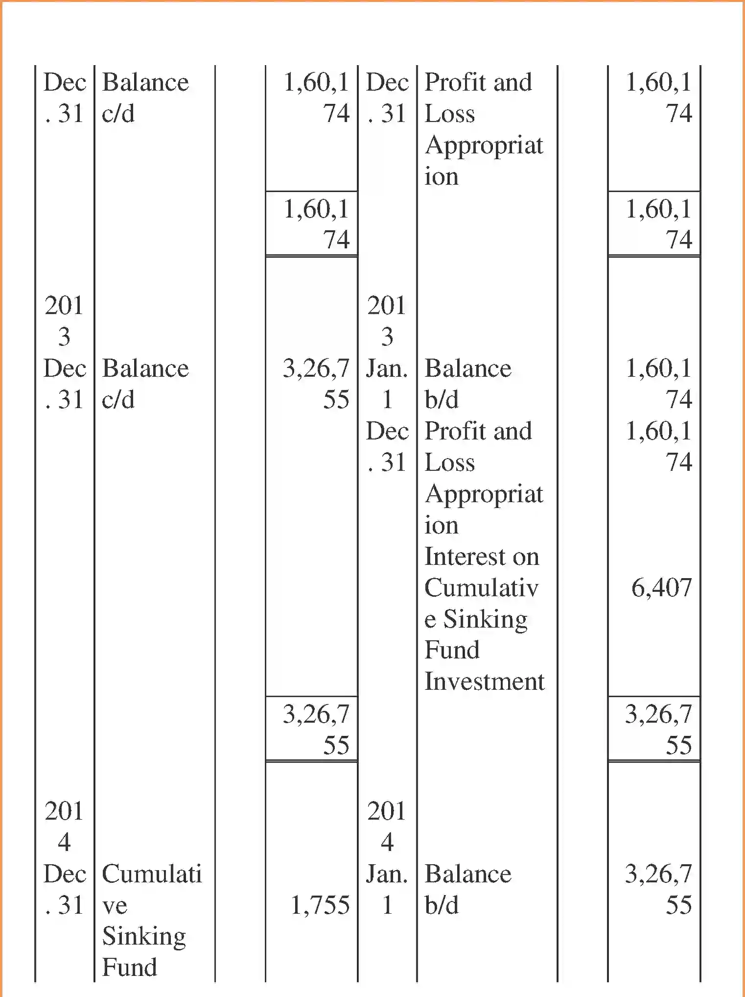 NCERT-Solution-Class-12-Accountancy-Issue-and-Redemption-of-Debentures-96-page-101