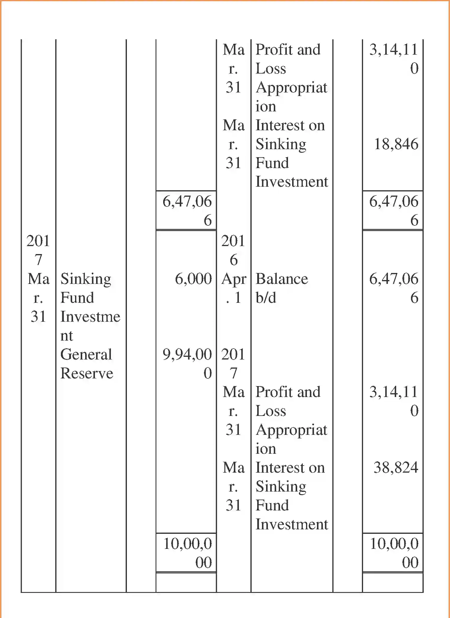 NCERT-Solution-Class-12-Accountancy-Issue-and-Redemption-of-Debentures-96-page-107