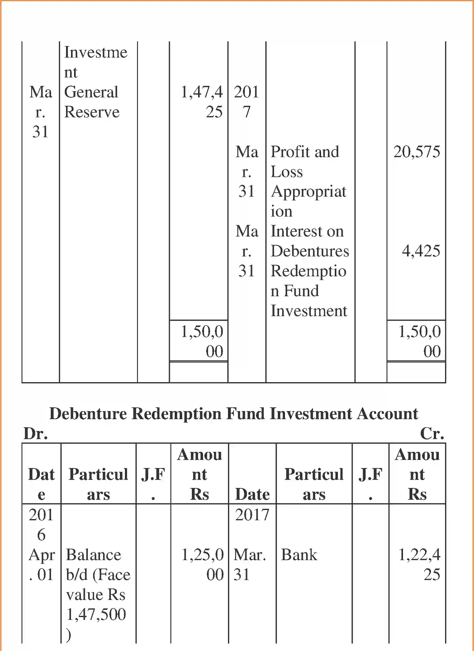 NCERT-Solution-Class-12-Accountancy-Issue-and-Redemption-of-Debentures-96-page-119